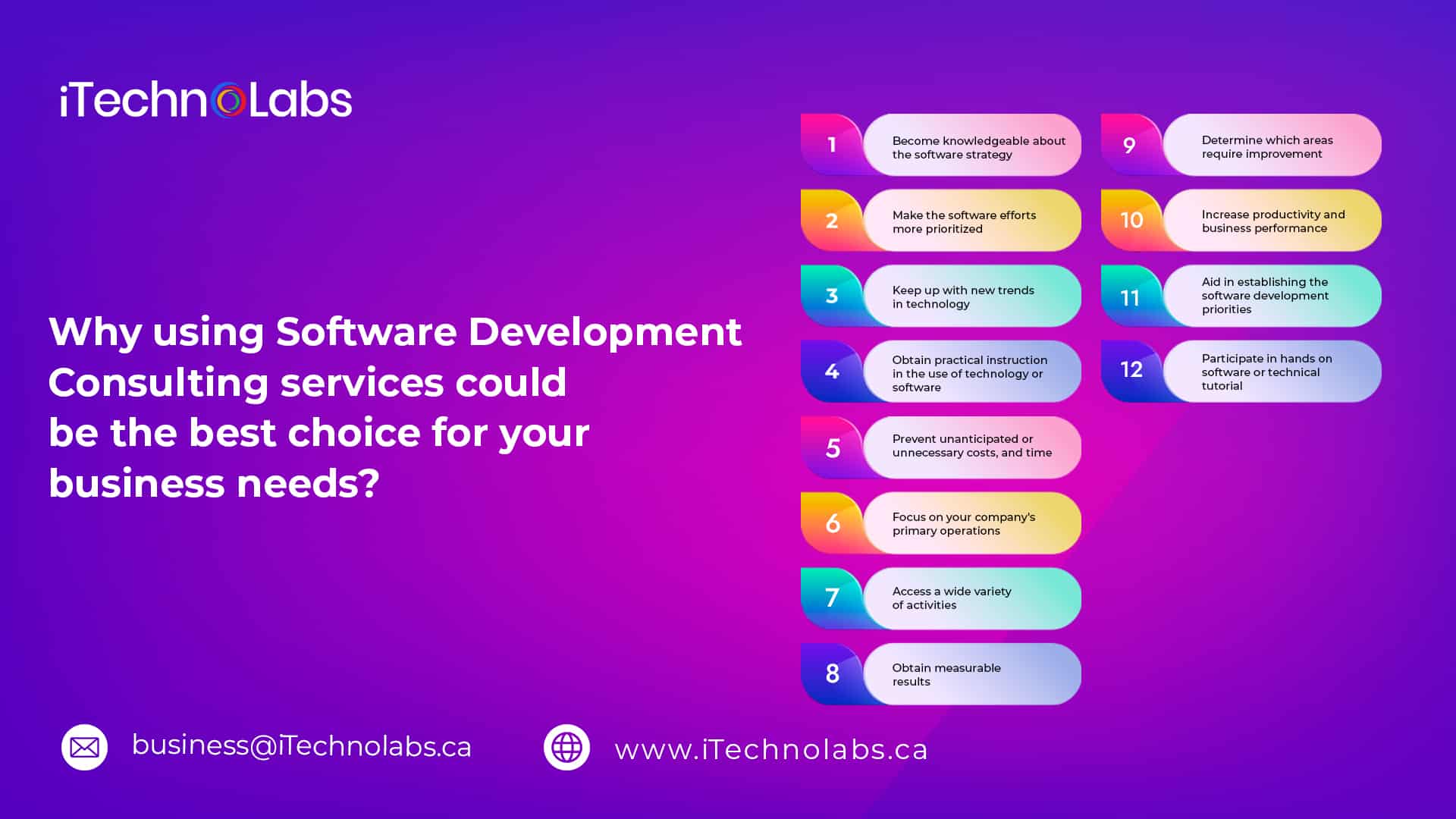 why using software development consulting services could be the best choice for your business needs itechnolabs