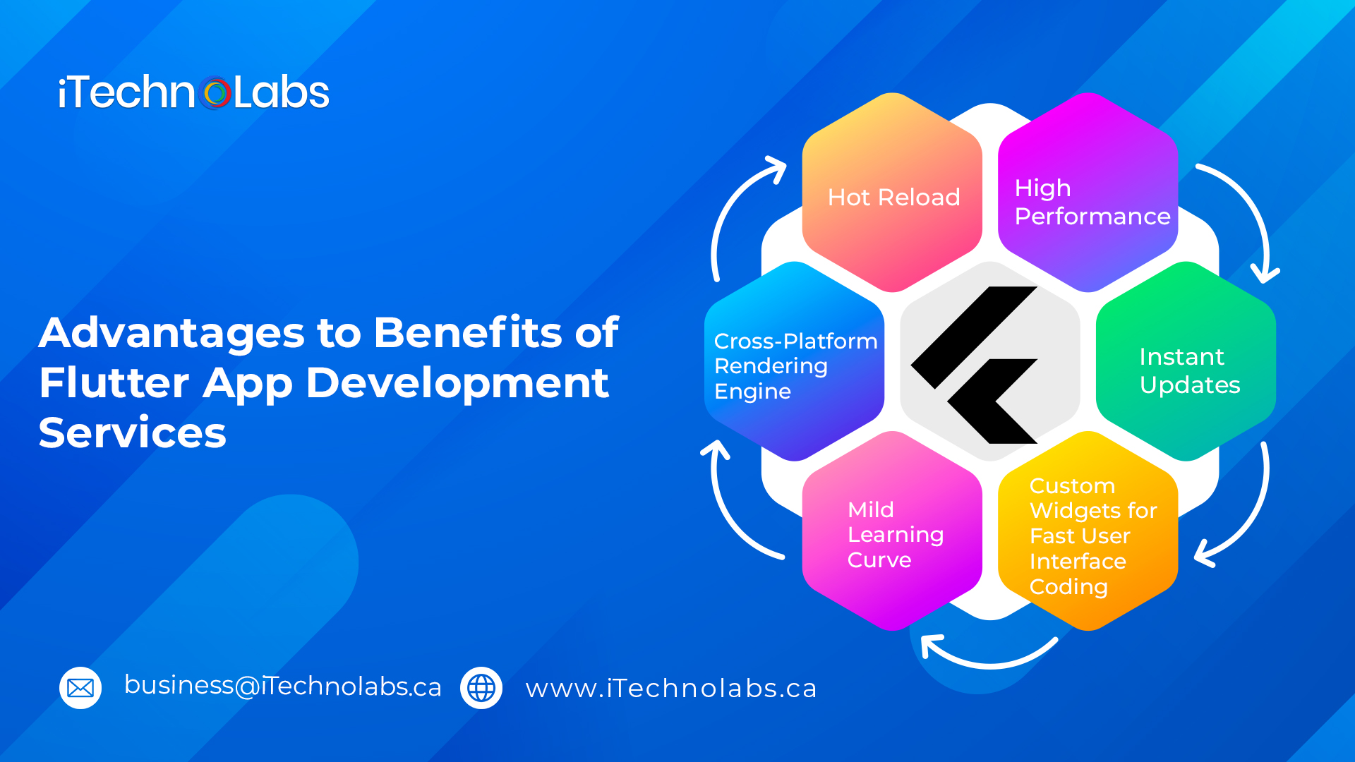 advantages to benefits of flutter app development services itechnolabs
