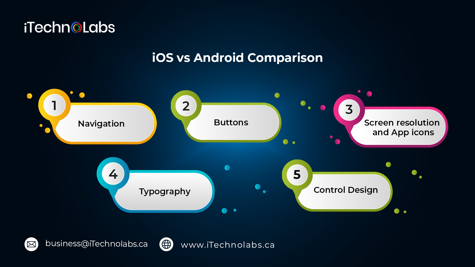 android vs ios design differences itechnolabs