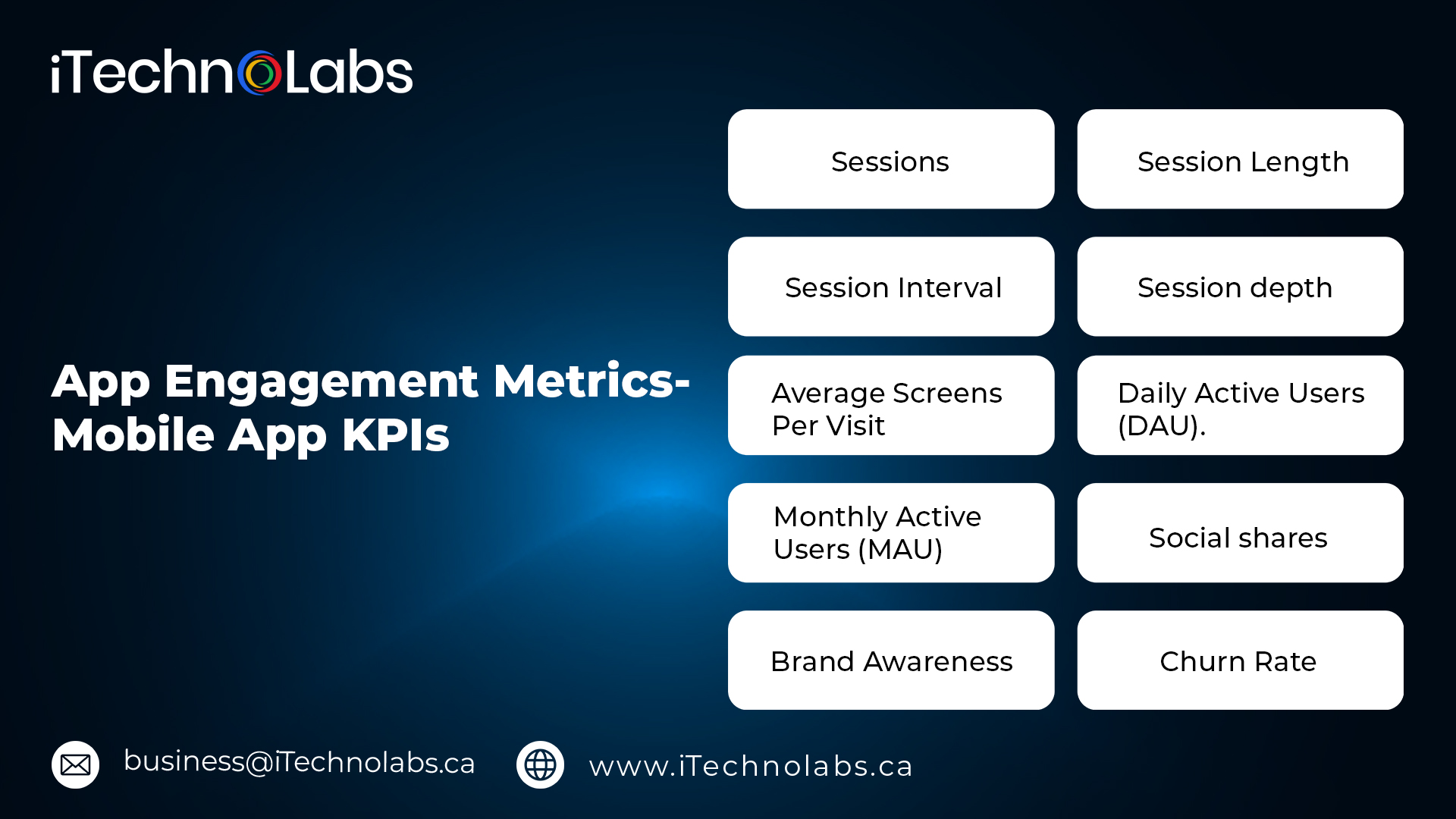 app engagement metrics mobile app kpis itechnolabs