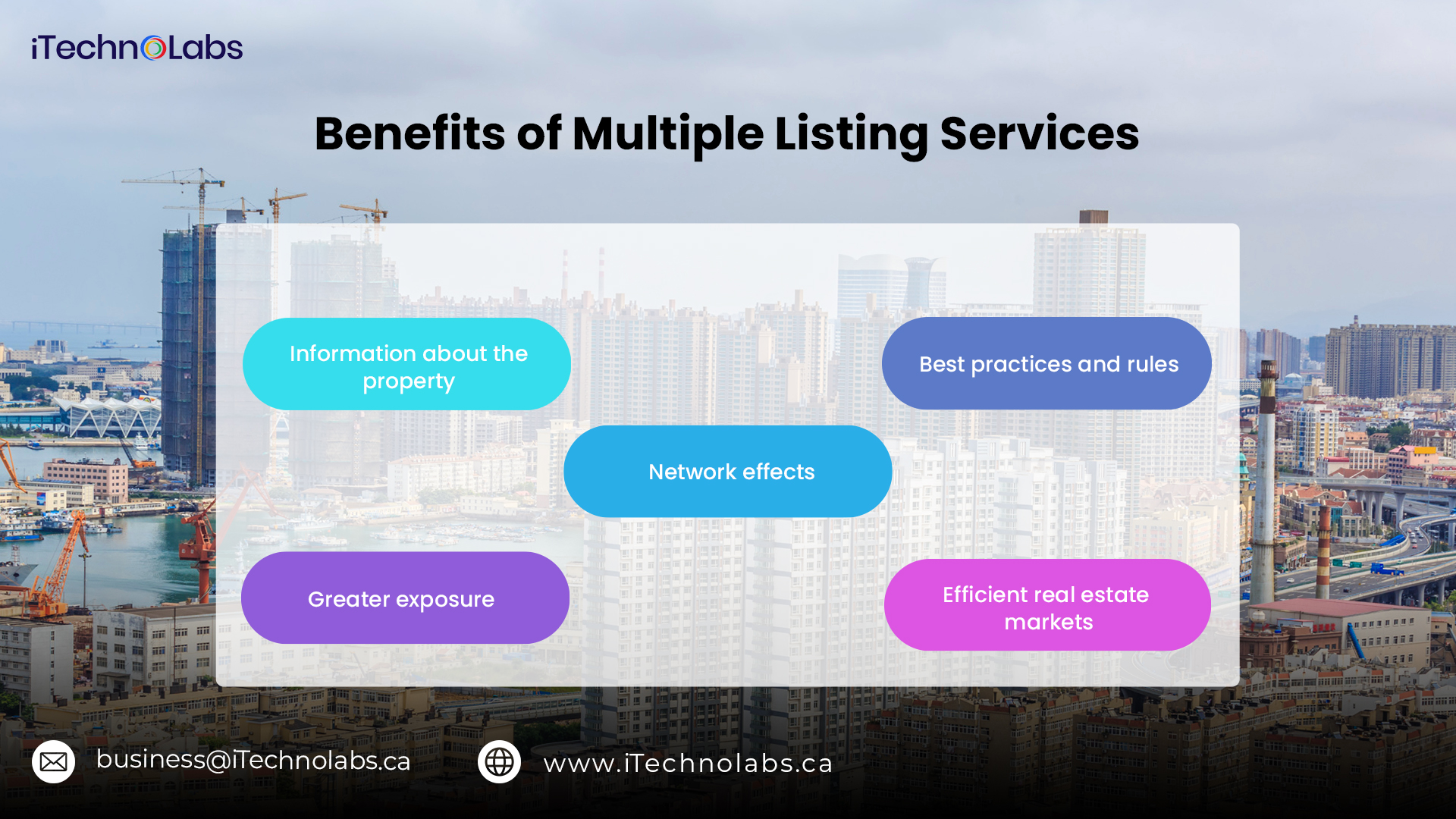 benefits of multiple listing services itechnolabs