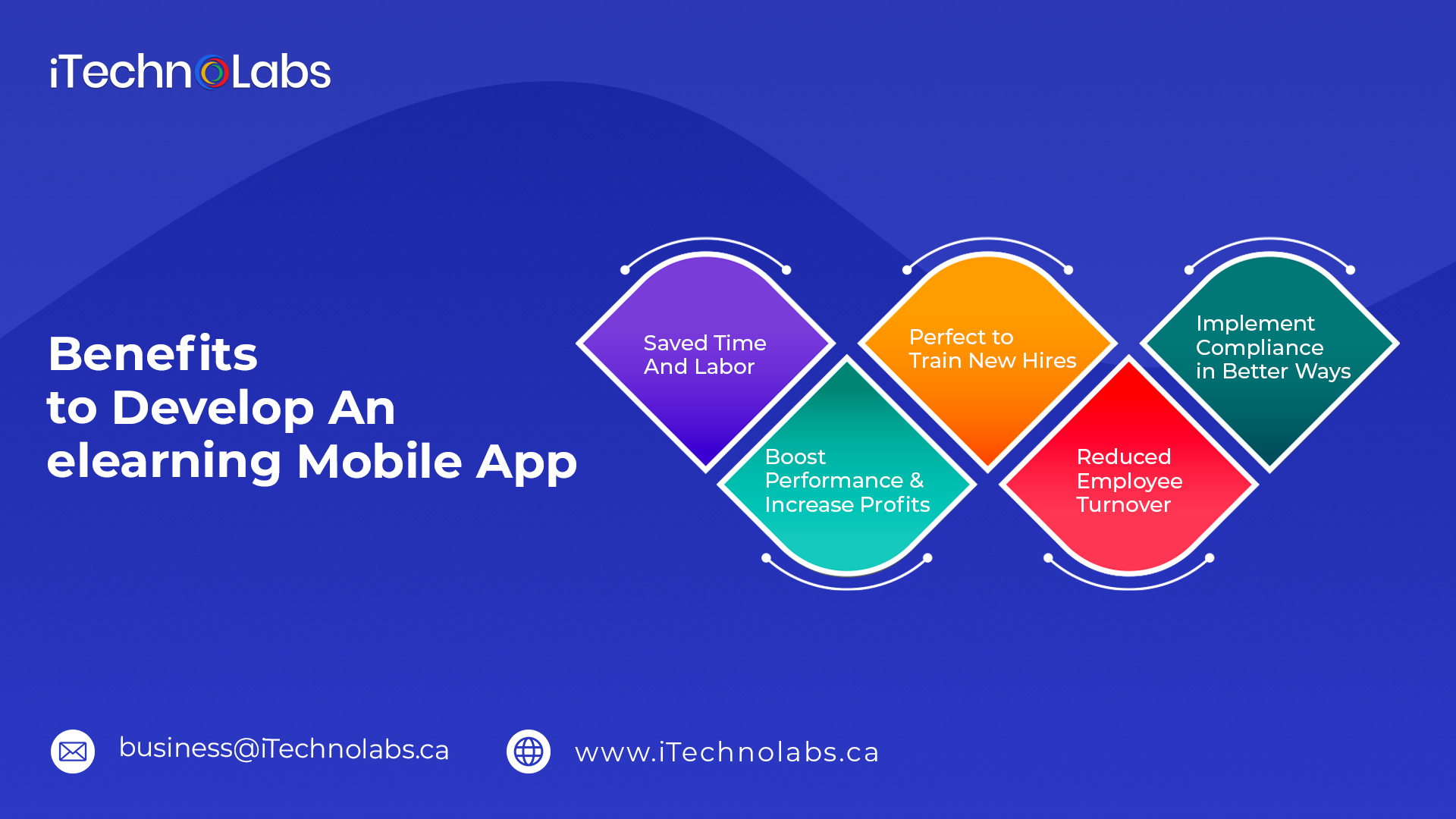 benefits to develop an elearning mobile app itechnolabs