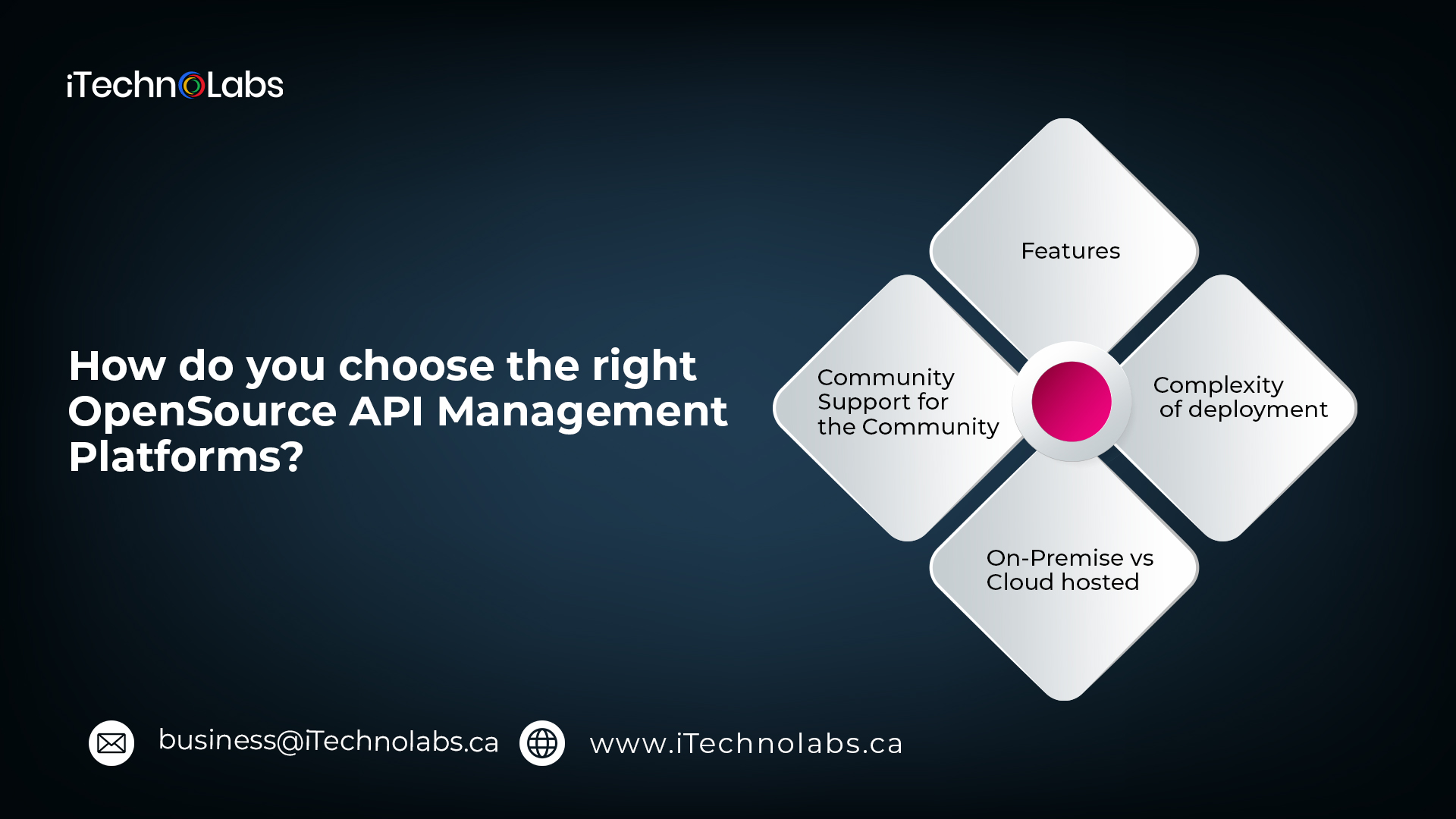 choose the right open source api management platforms itechnolabs