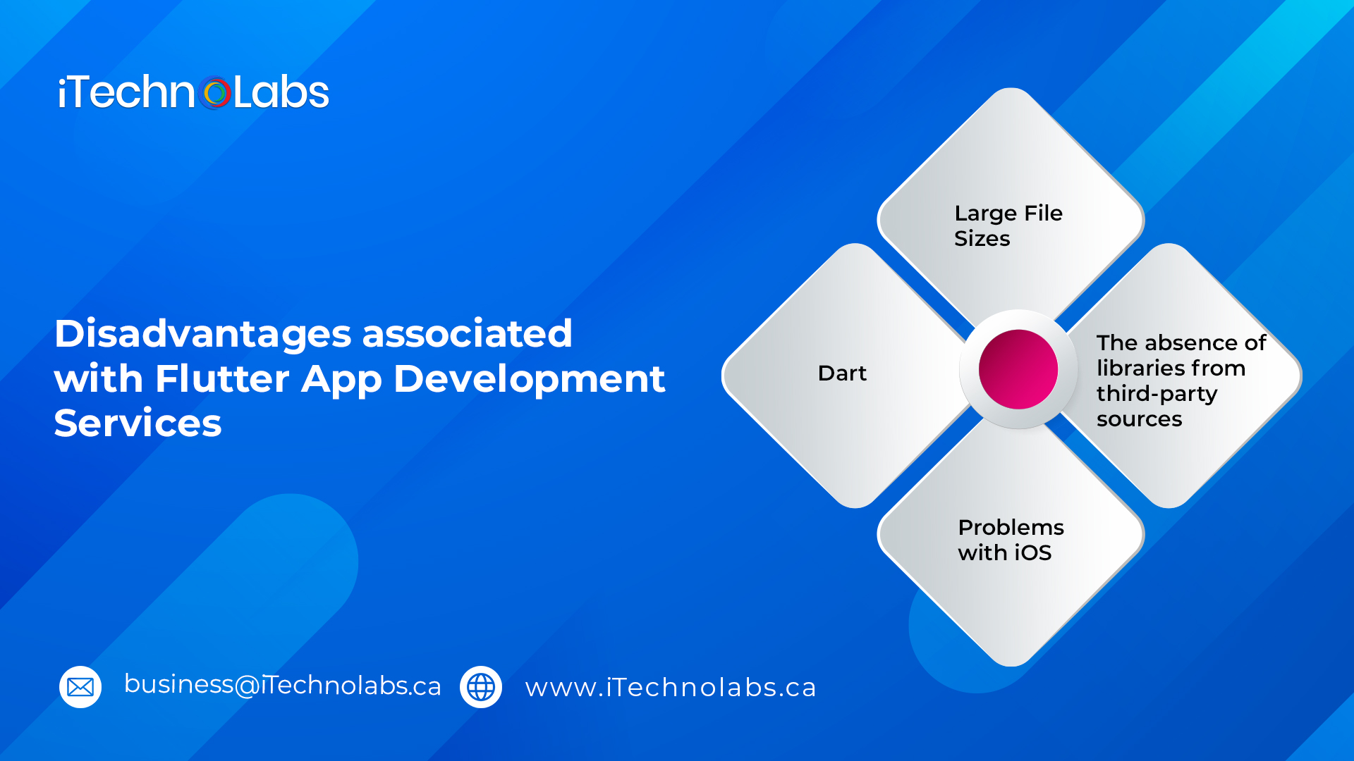 disadvantages associated with flutter app development services itechnolabs