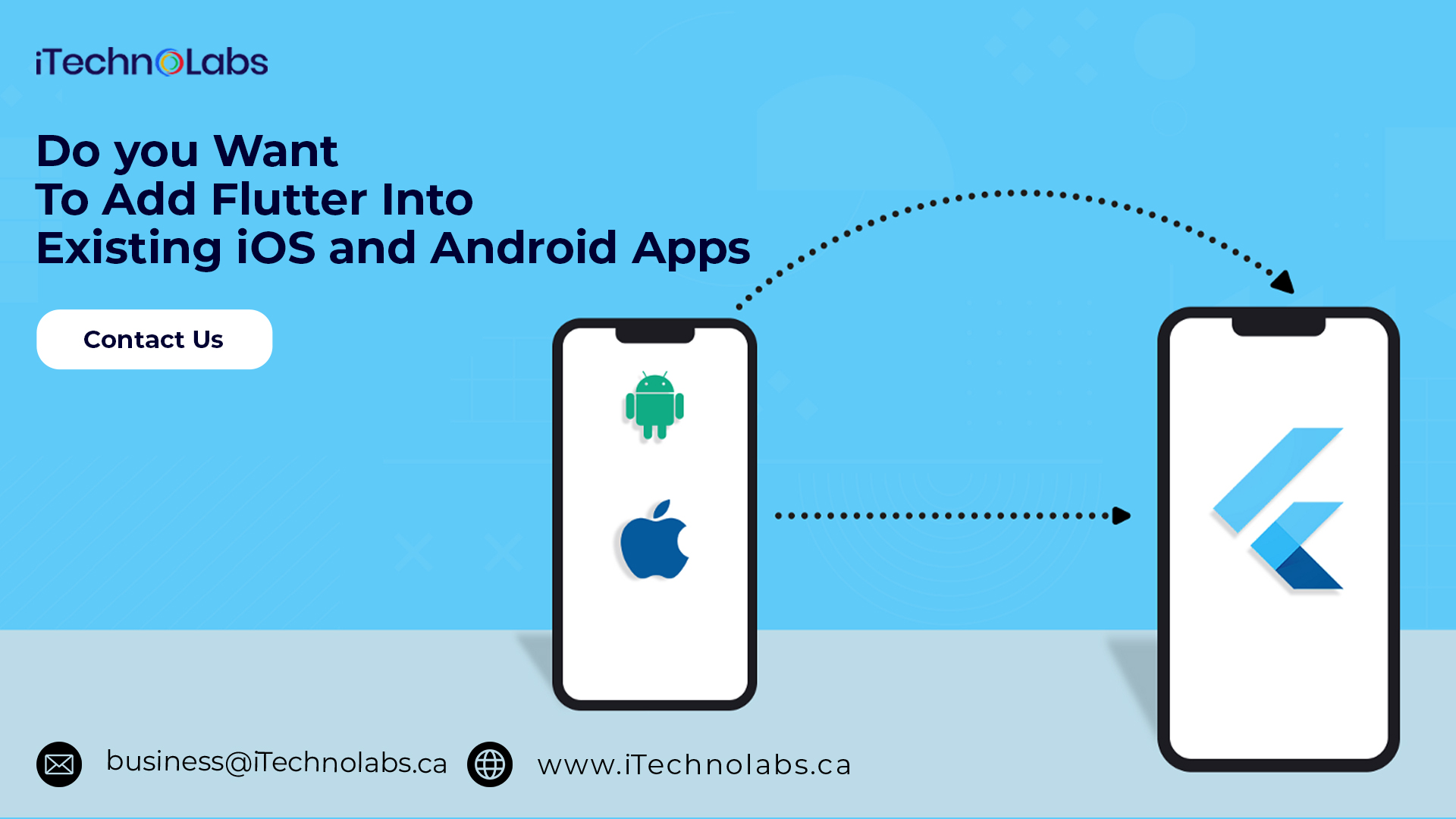 do you want to add flutter into existing ios and android apps itechnolabs