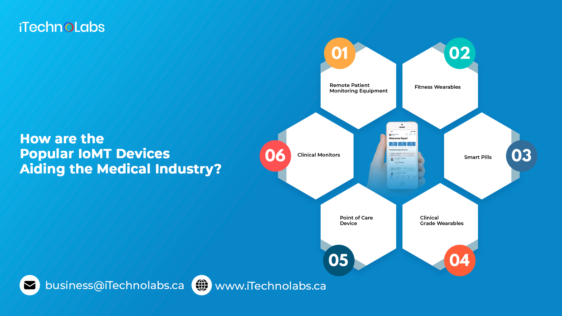 how are the popular iomt devices aiding the medical industry itechnolabs