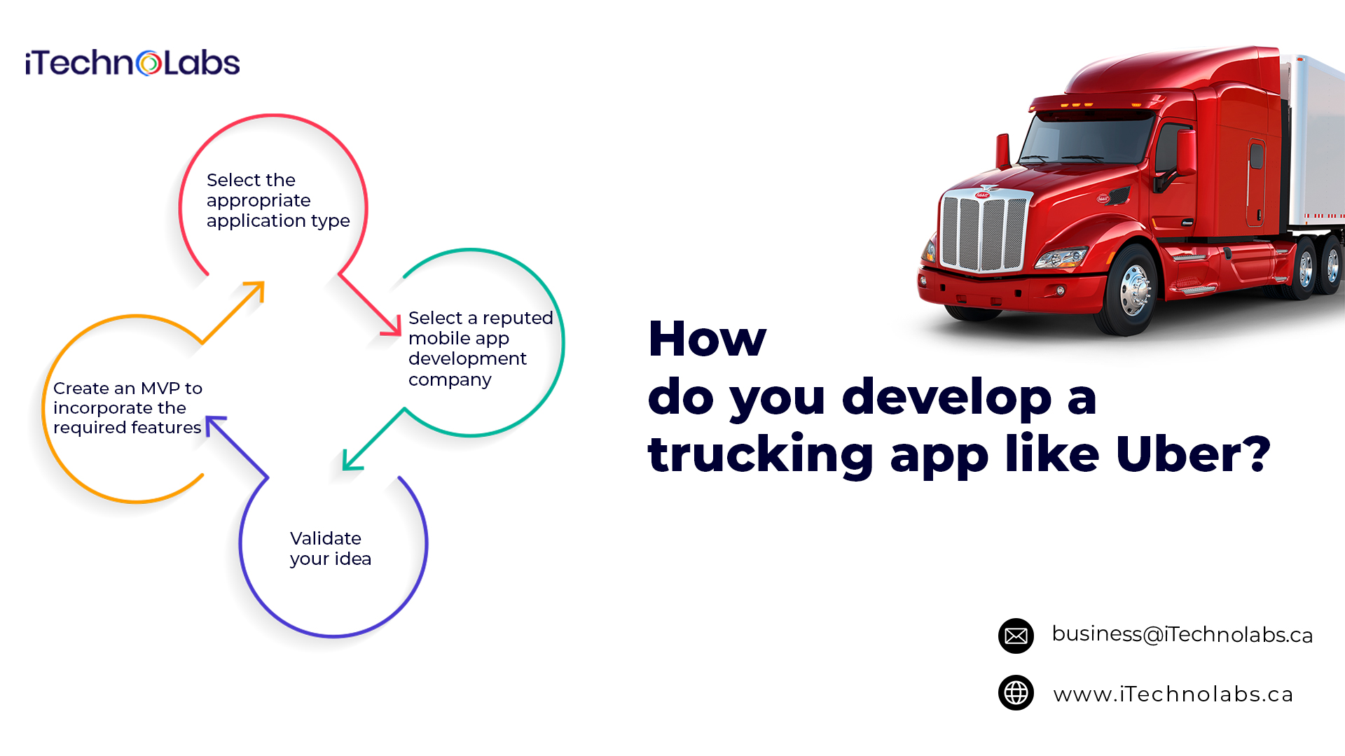 how do you develop a trucking app like uber itechnolabs