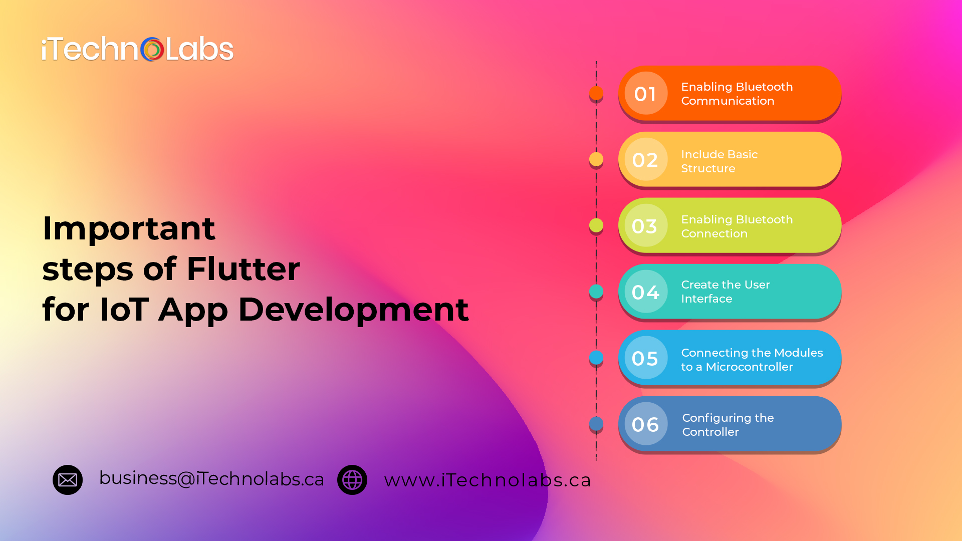 important steps of flutter for iot app development itechnolabs