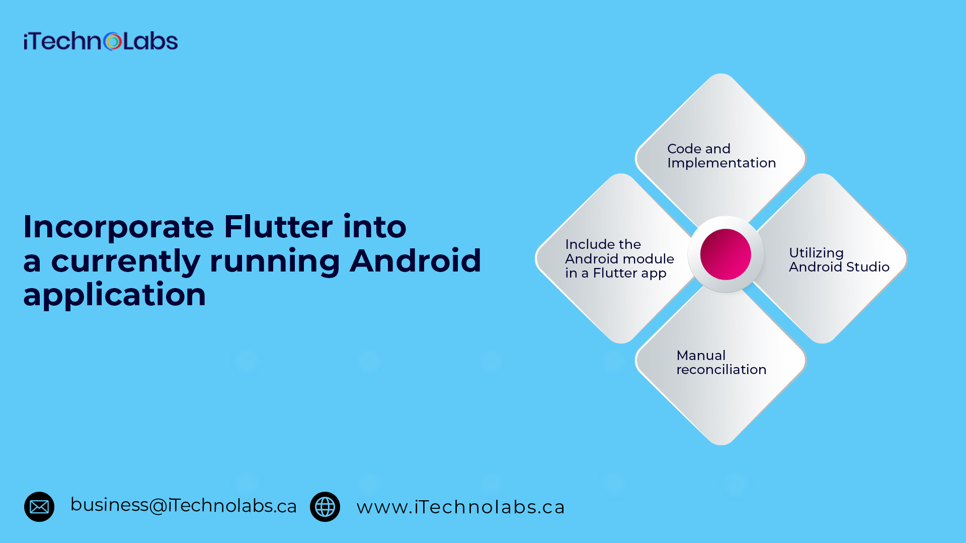incorporate flutter into a currently running android application itechnolabs