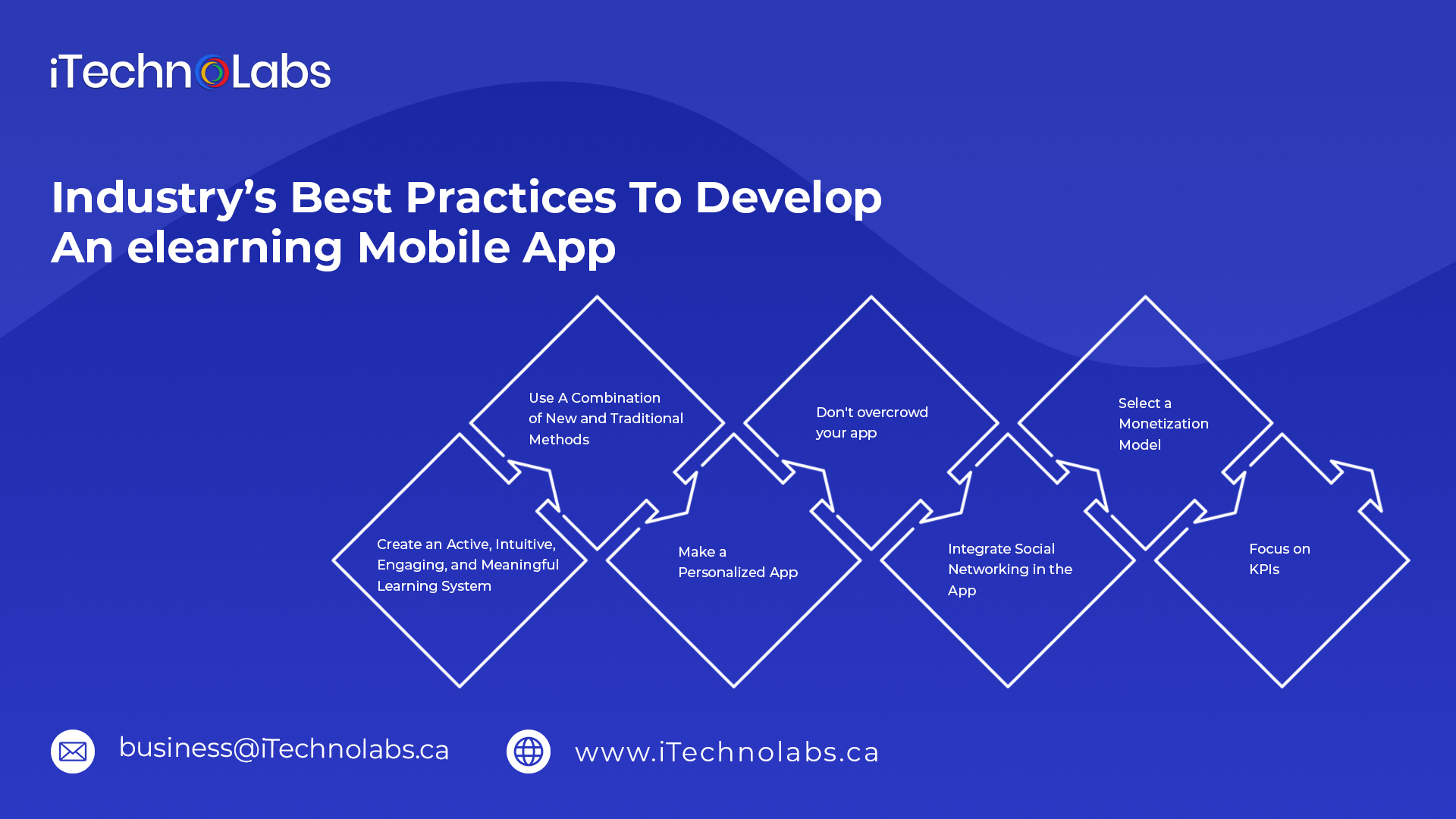 industrys best practices to develop an elearning mobile app itechnolabs