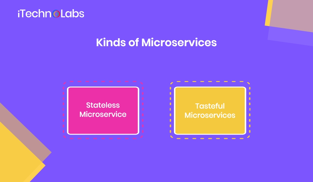 kinds of microservices itechnolabs