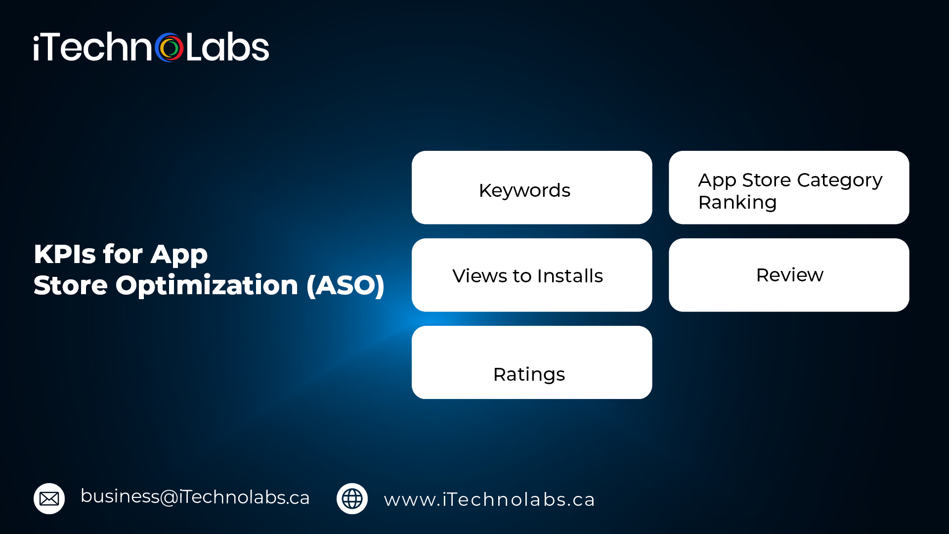 kpis for app store optimization aso itechnolabs