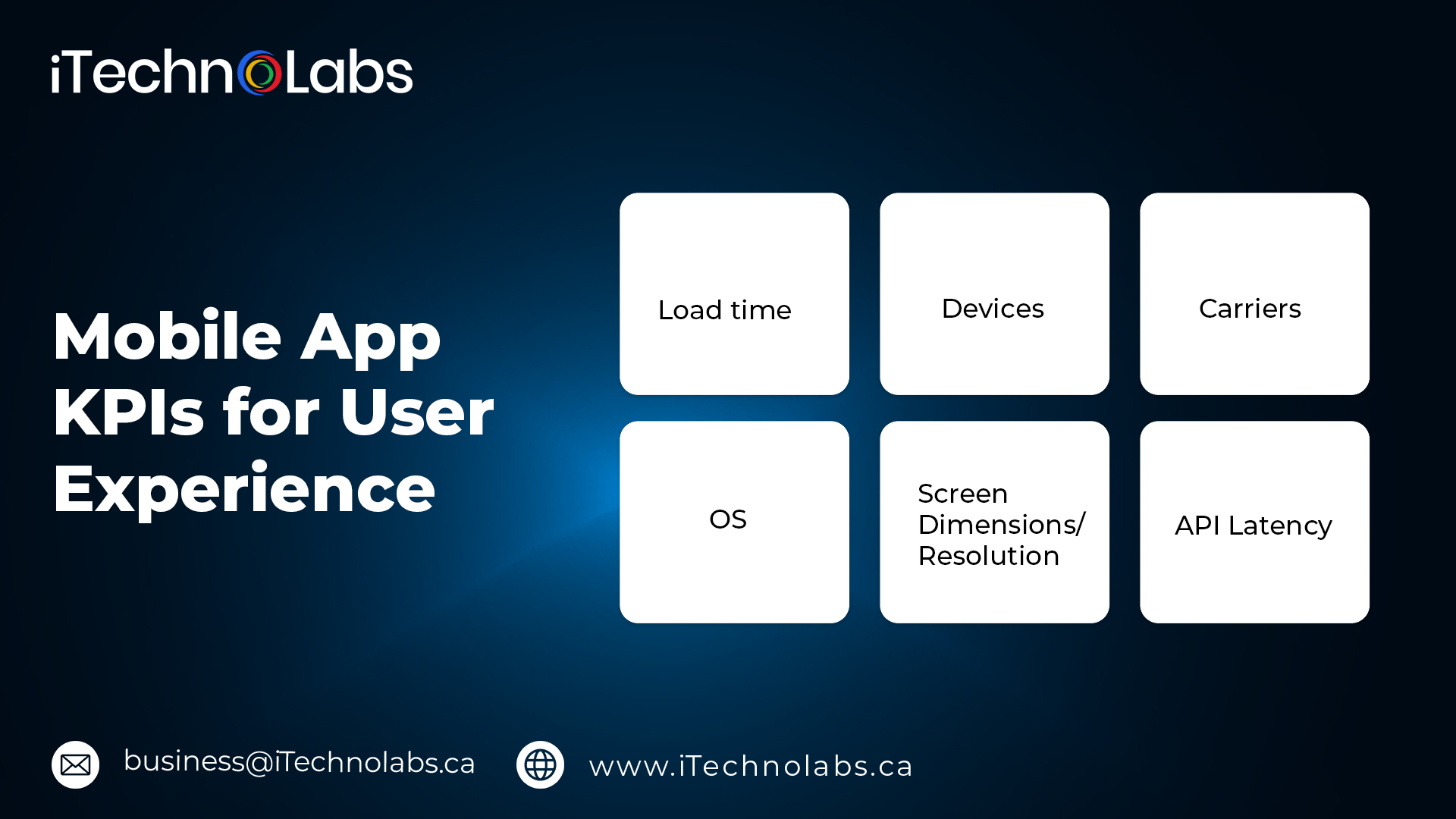 mobile app kpis for user experience itechnolabs