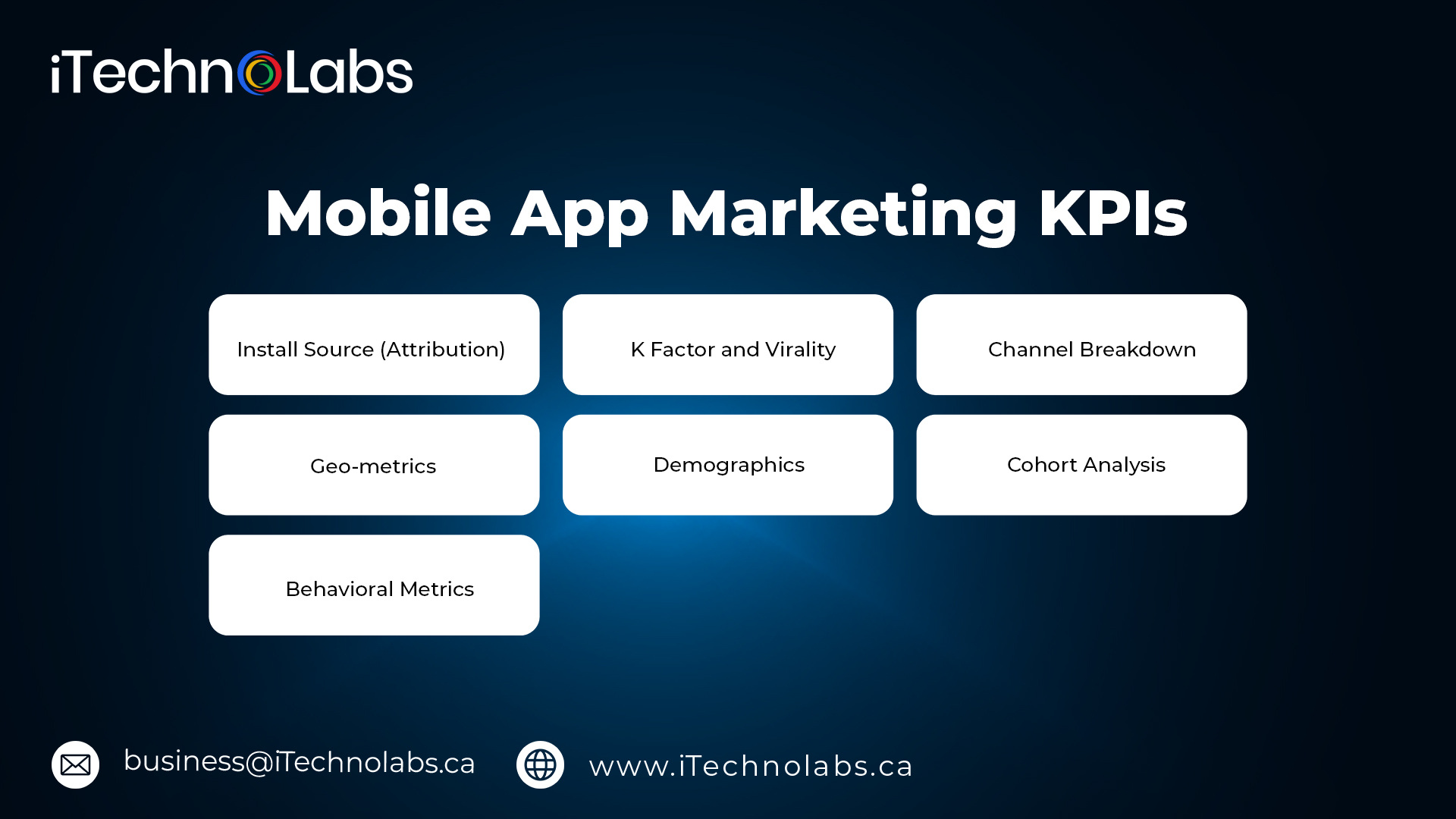 mobile app marketing kpis itechnolabs
