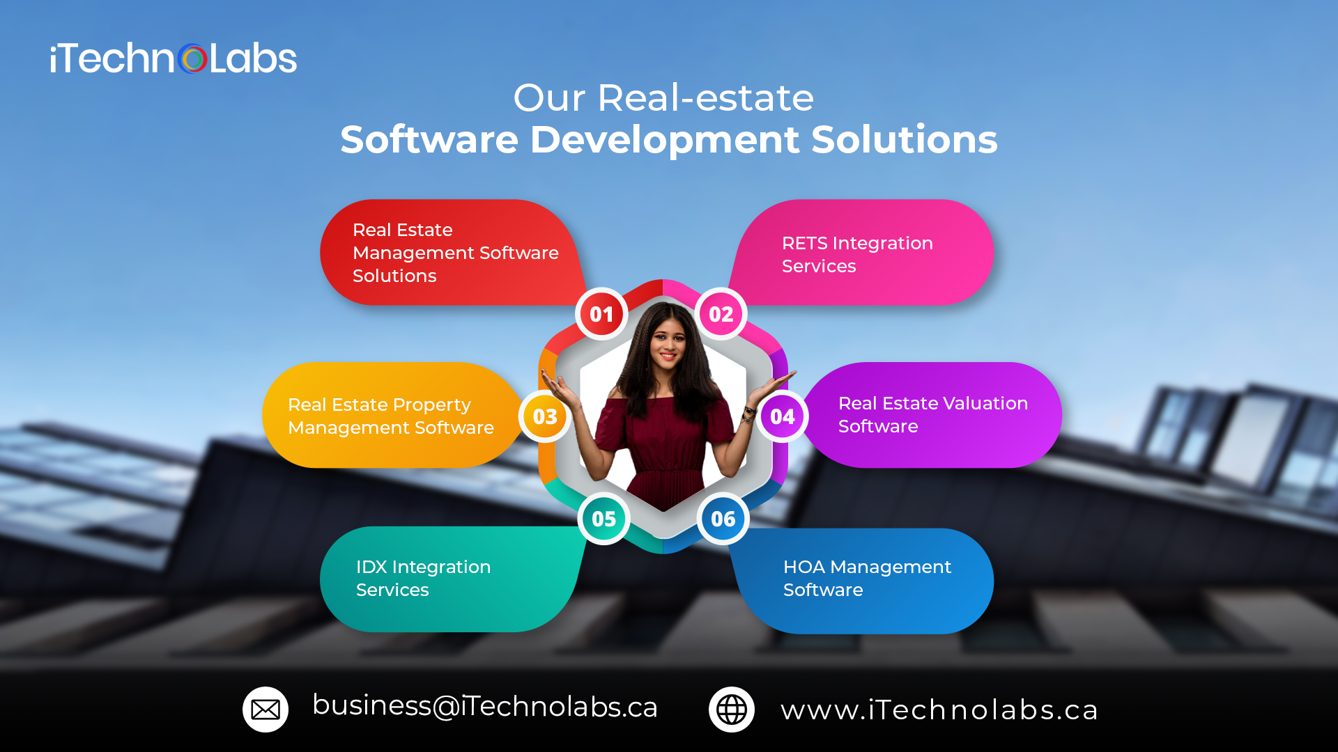 our real estate software development solutions itechnolabs