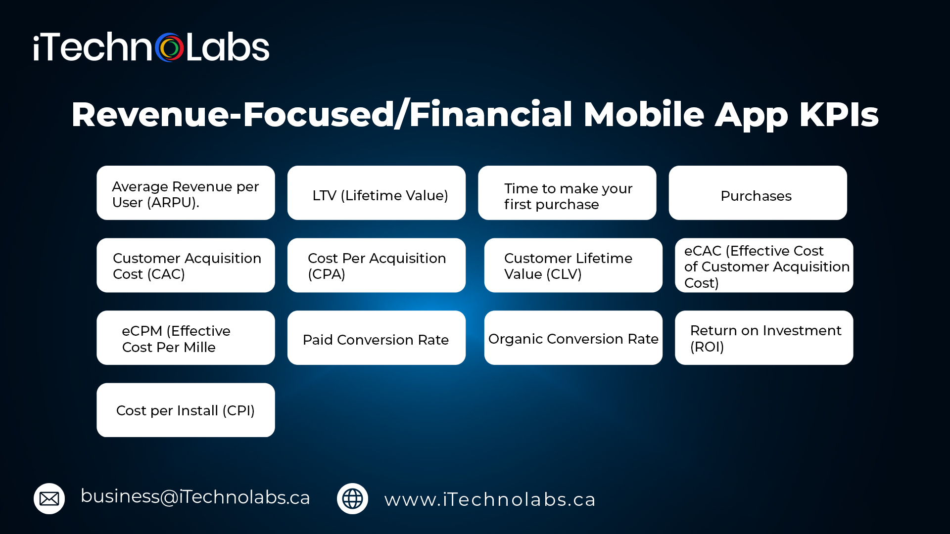 revenue focused financial mobile app kpis itechnolabs