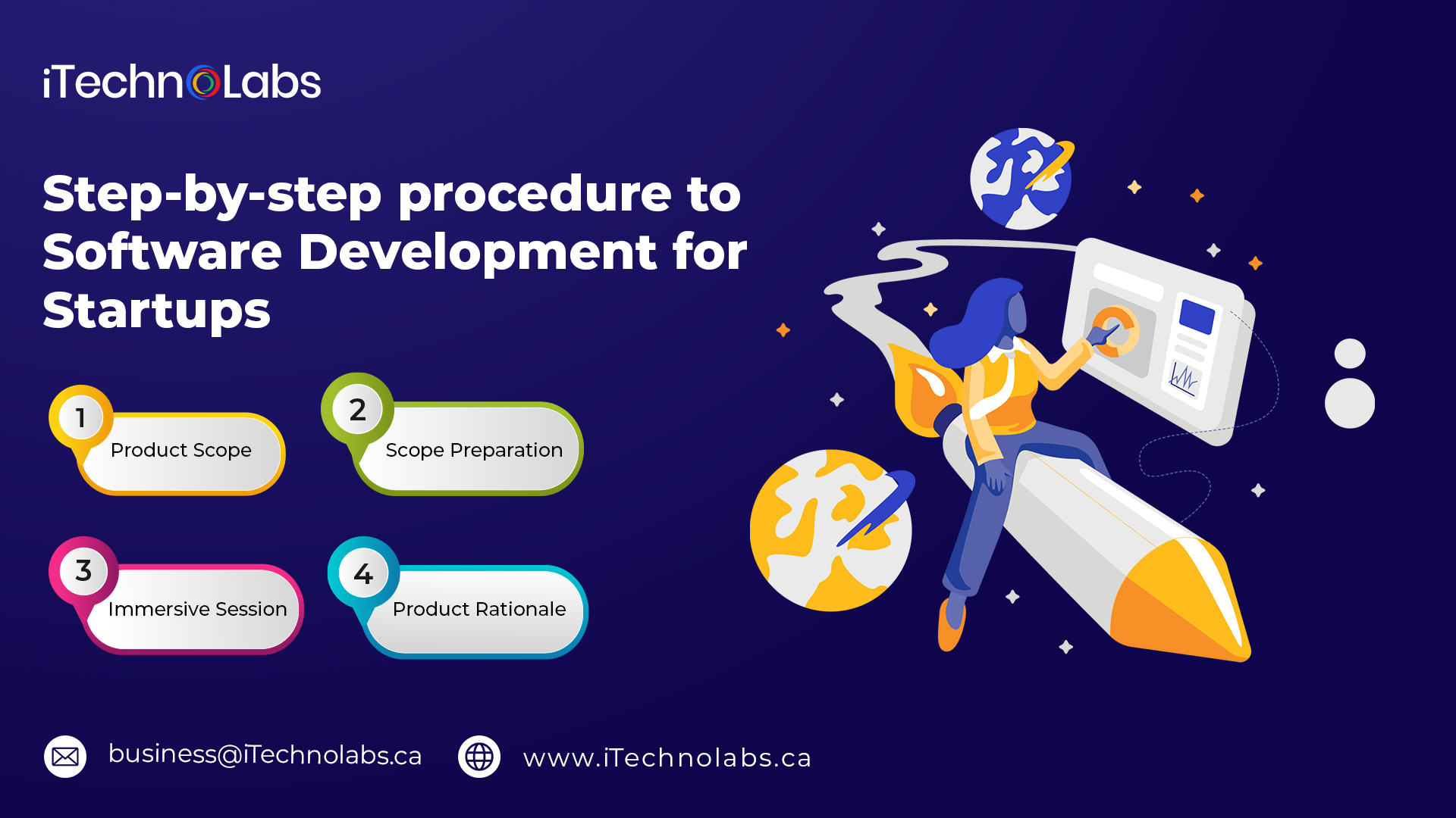 step by step procedure to software development for startups itechnolabs