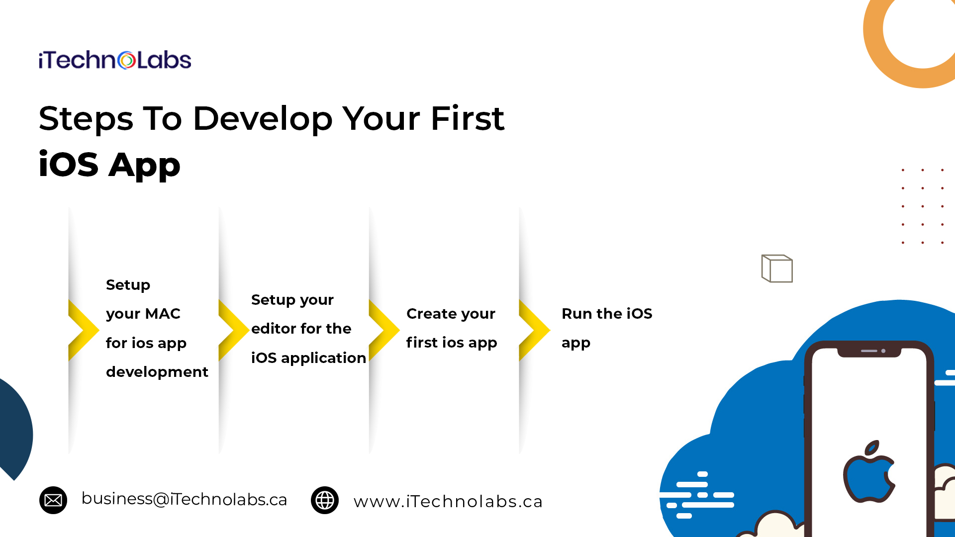 steps to develop your first ios app itechnolabs