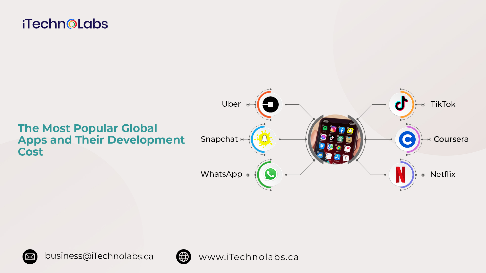 the most popular global apps and their development cost itechnolabs
