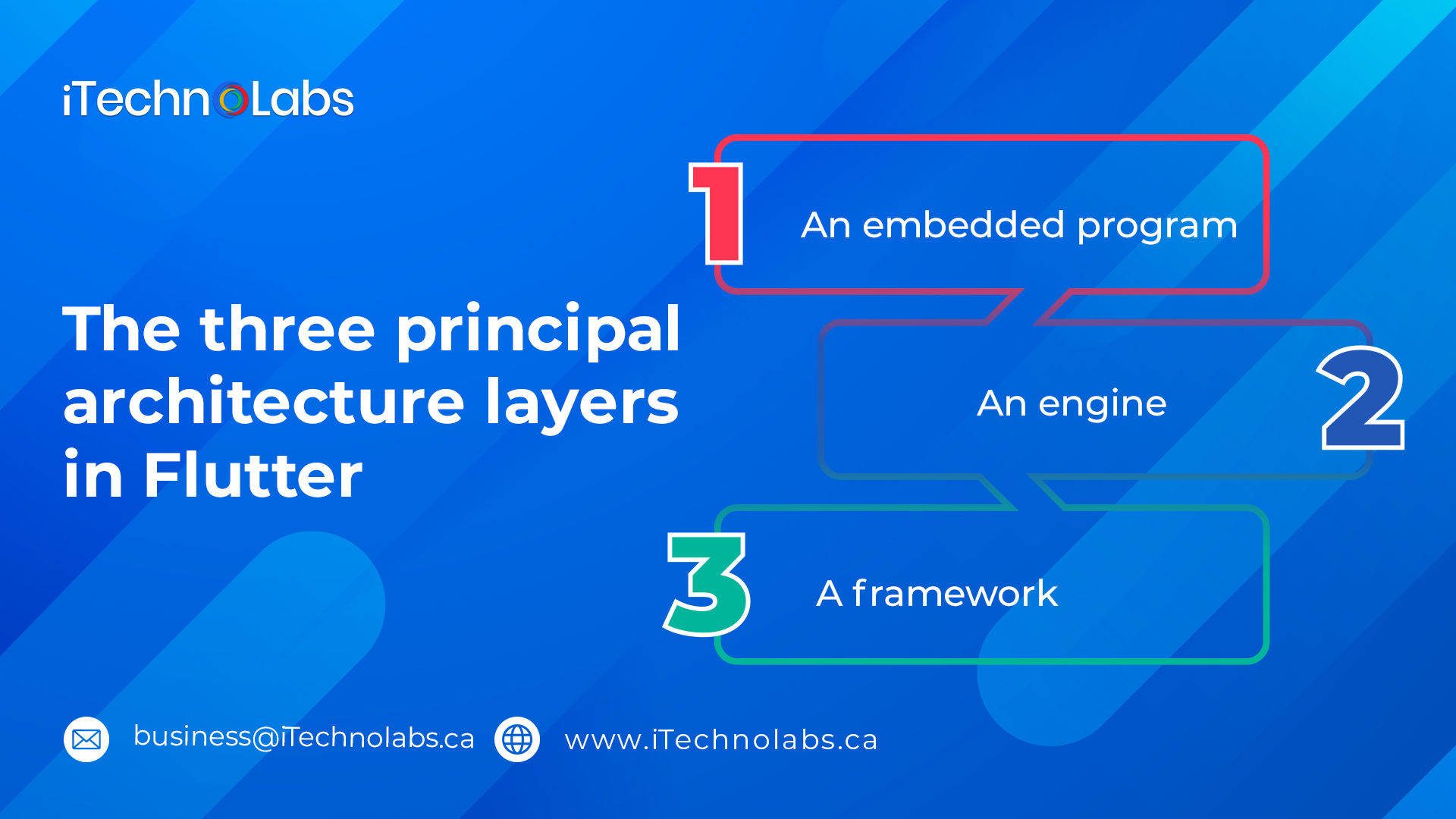 the three principal architecture layers in flutter itechnolabs