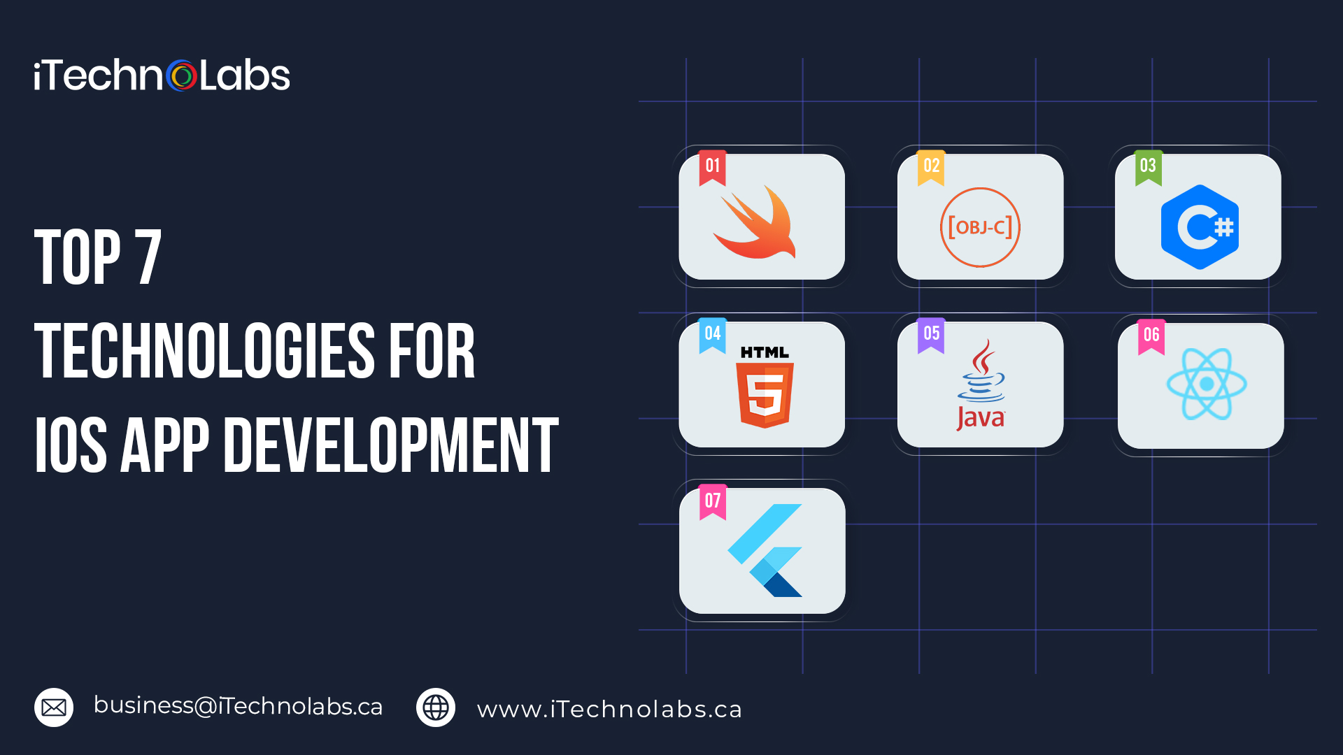 top 7 technologies for ios app development itechnolabs