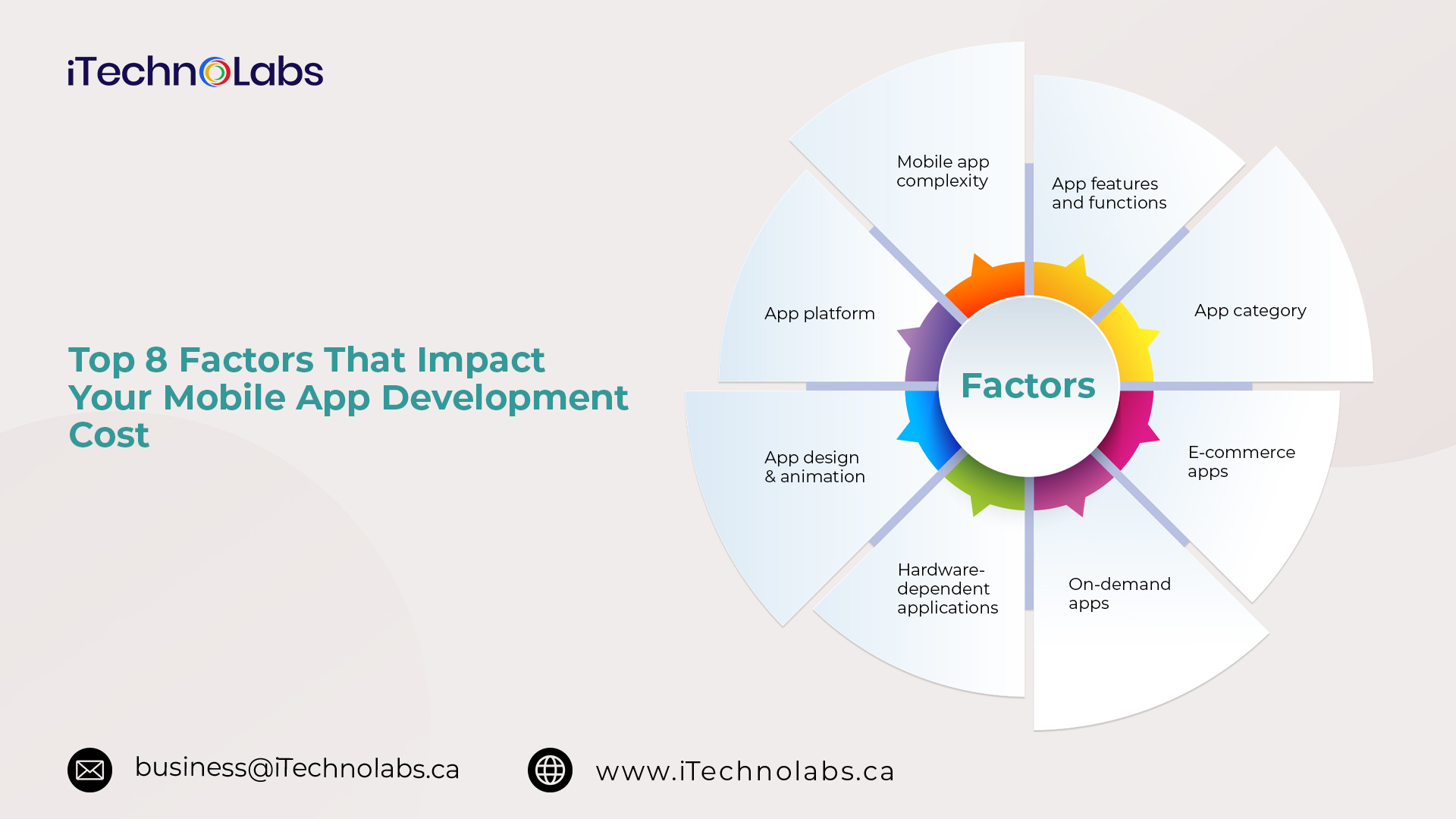 top 8 factors that impact your mobile app development cost itechnolabs