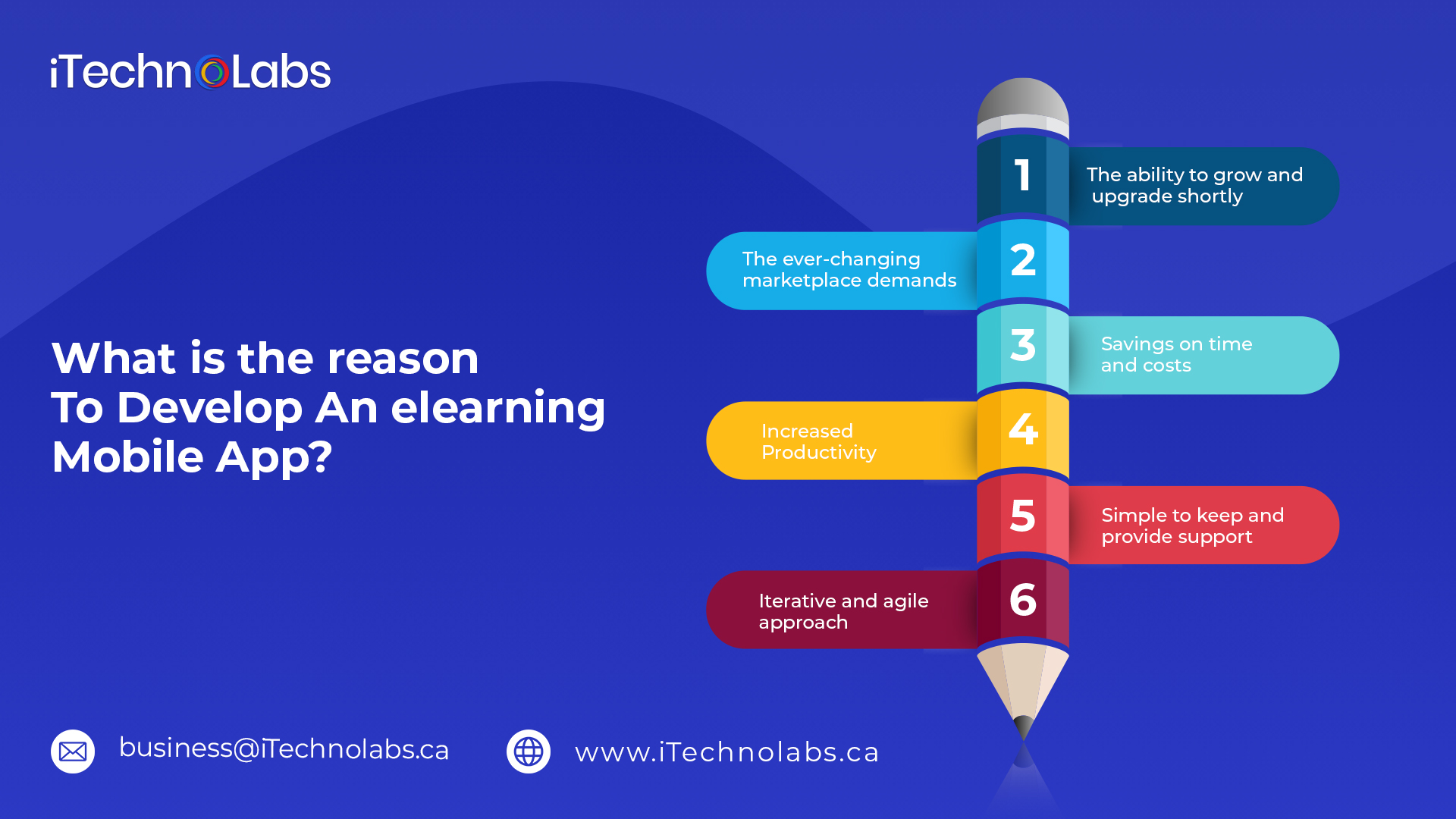 what is the reason to develop an elearning mobile app itechnolabs