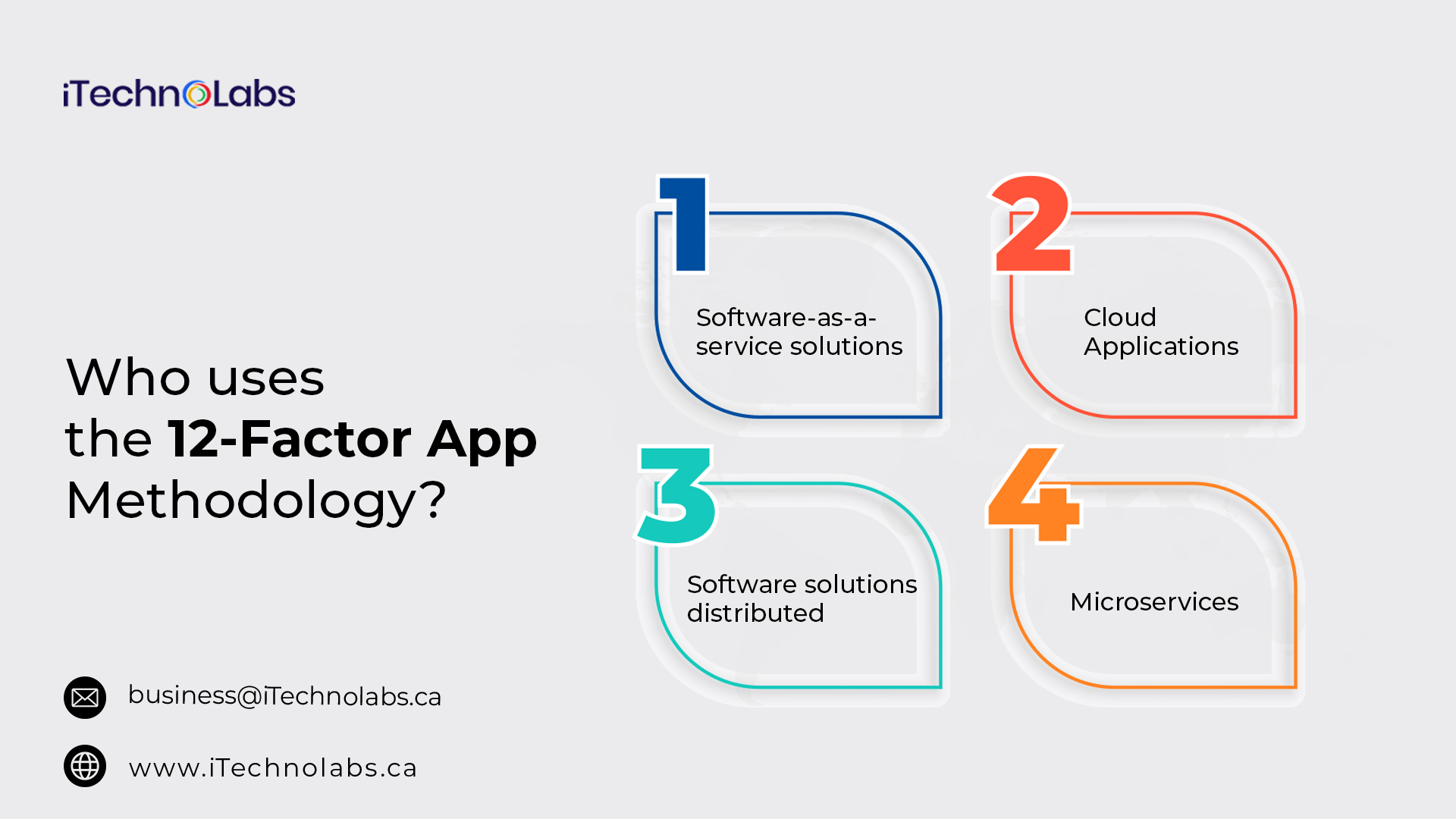 who uses the 12 factor app methodology itechnolabs