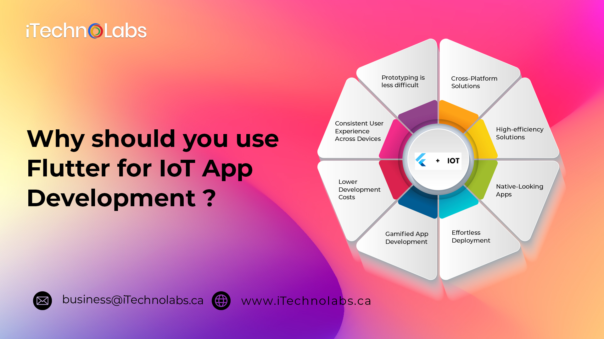 why should you use flutter for iot app development itechnolabs