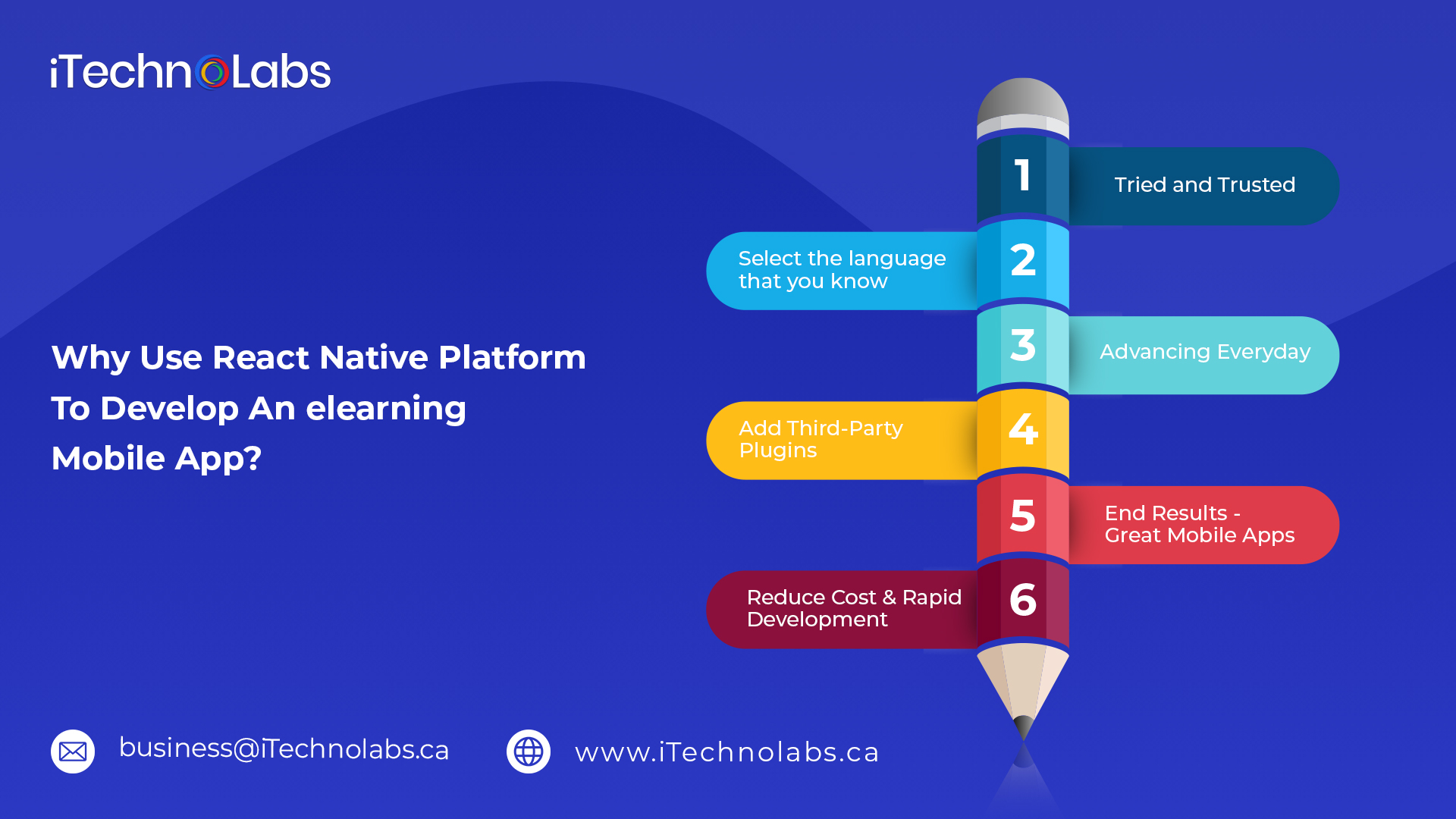 why use react native platform to develop an elearning mobile app itechnolabs
