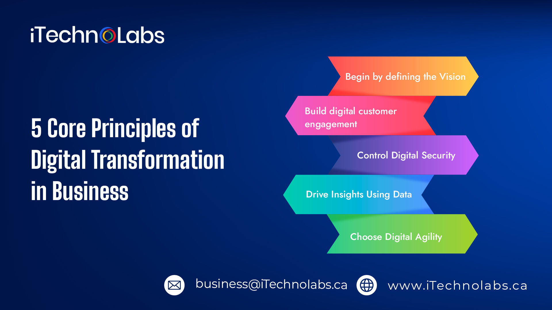 5 core principles of digital transformation in business itechnolabs