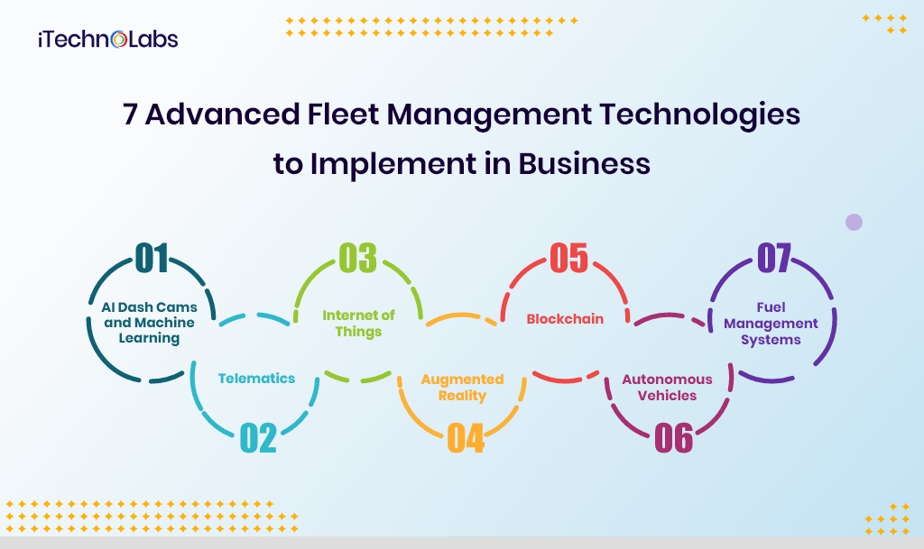 7 advanced fleet management technologies to implement in business itechnolabs
