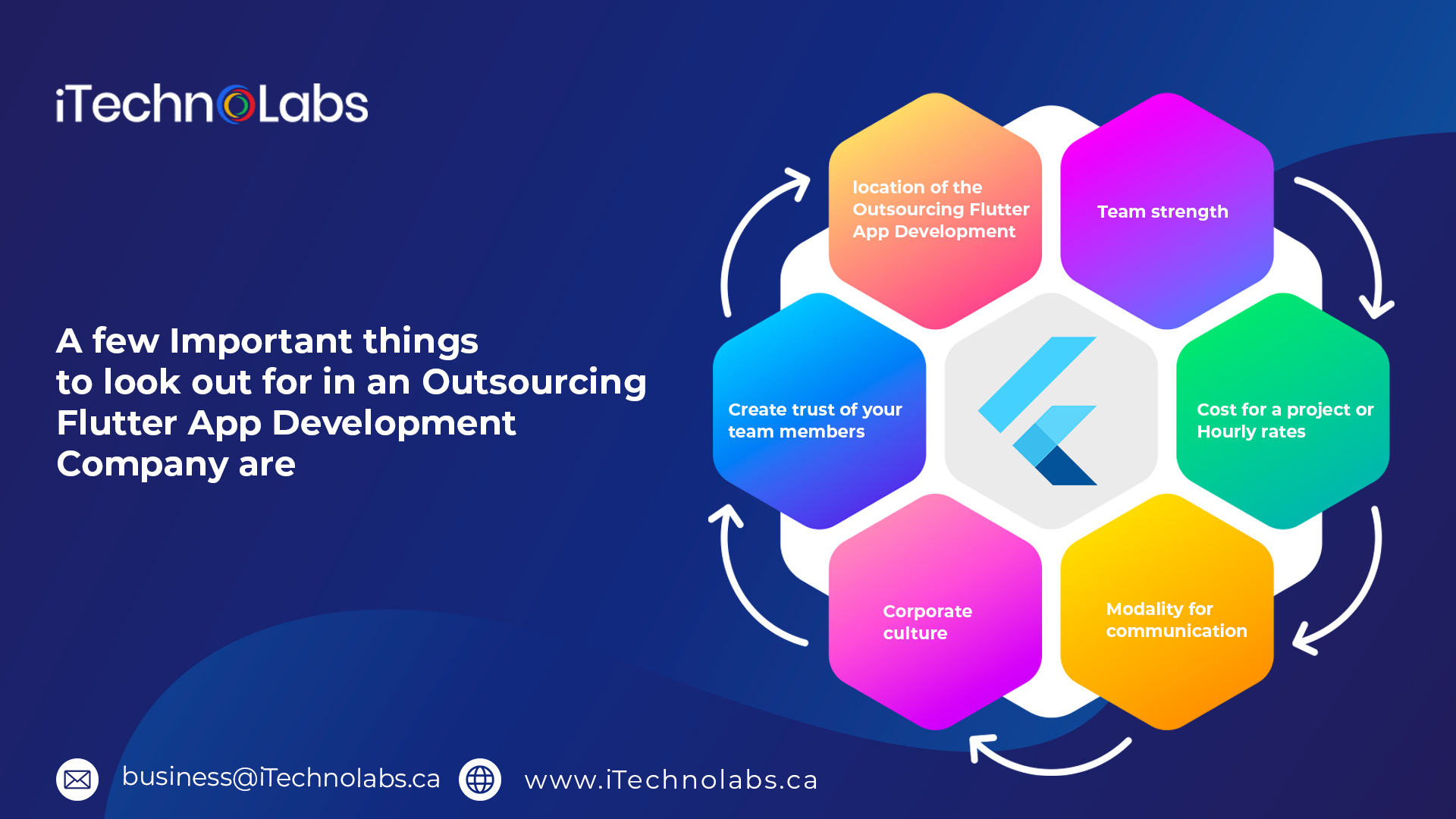a few important things to look out for in an outsourcing flutter app development company are itechnolabs