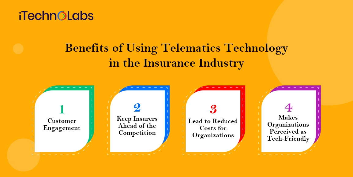 benefits of using telematics technology in the insurance industry itechnolabs