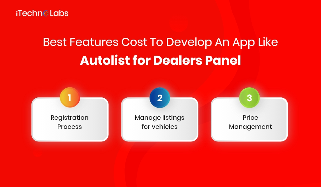 best features cost to develop an app like autolist for dealers panel itechnolabs