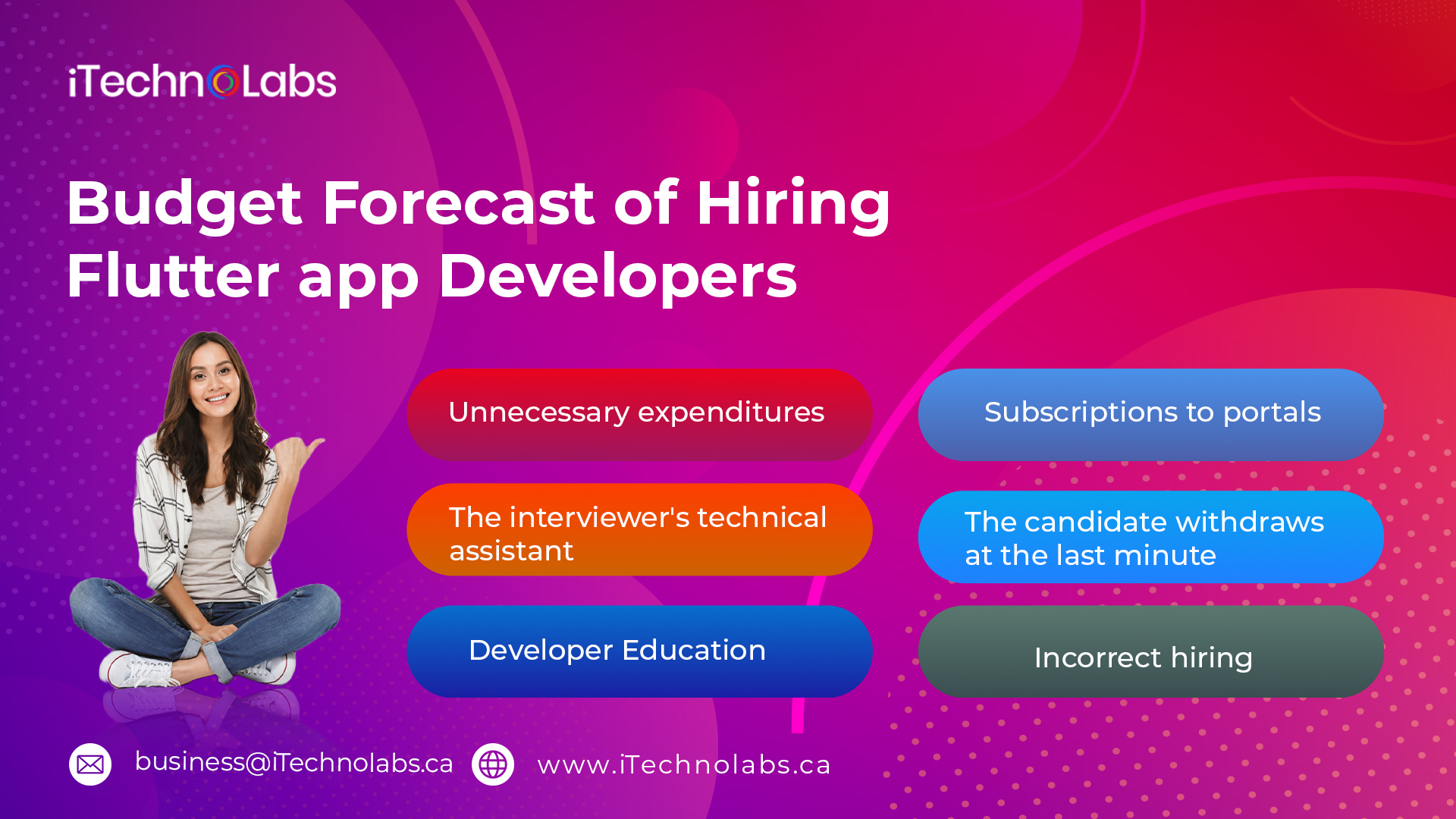 budget forecast of hiring flutter app developers itechnolabs