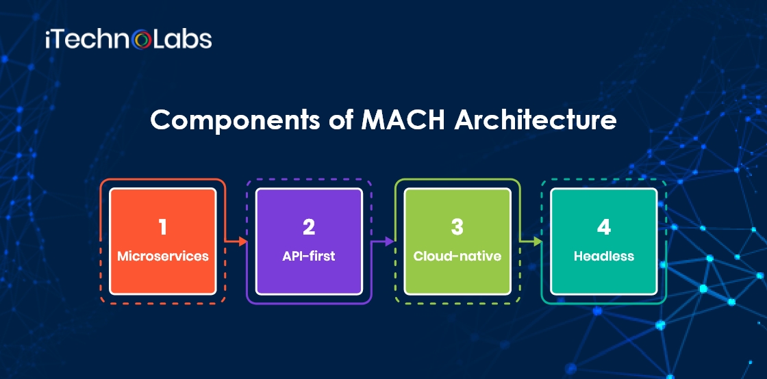 components of mach architecture itechnolabs