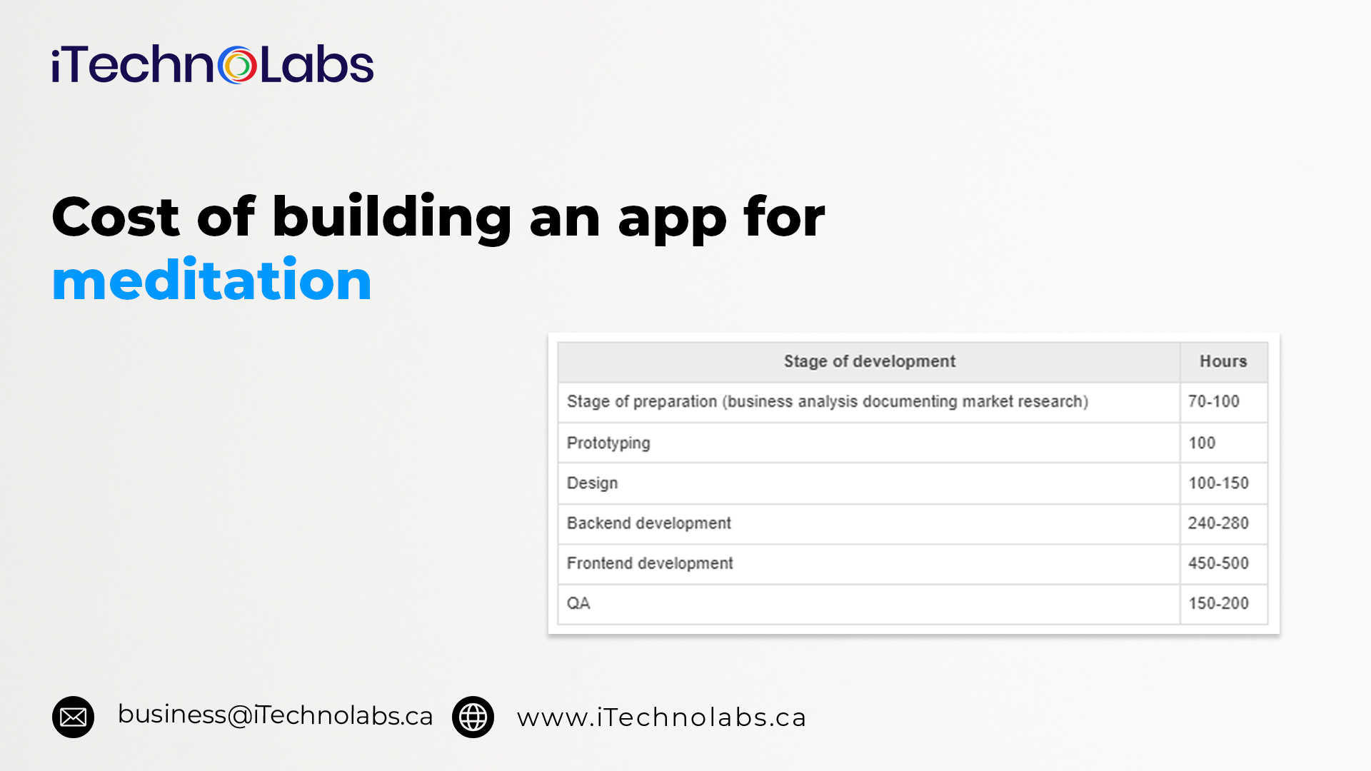 cost of building an app for meditation itechnolabs