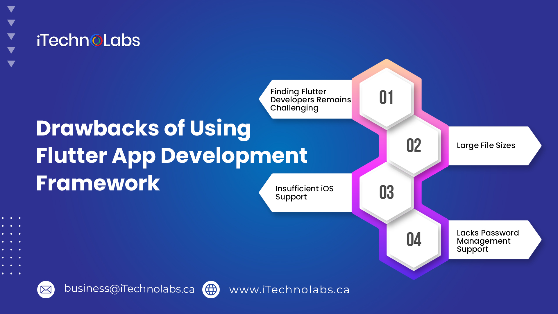 drawbacks of using flutter app development framework itechnolabs