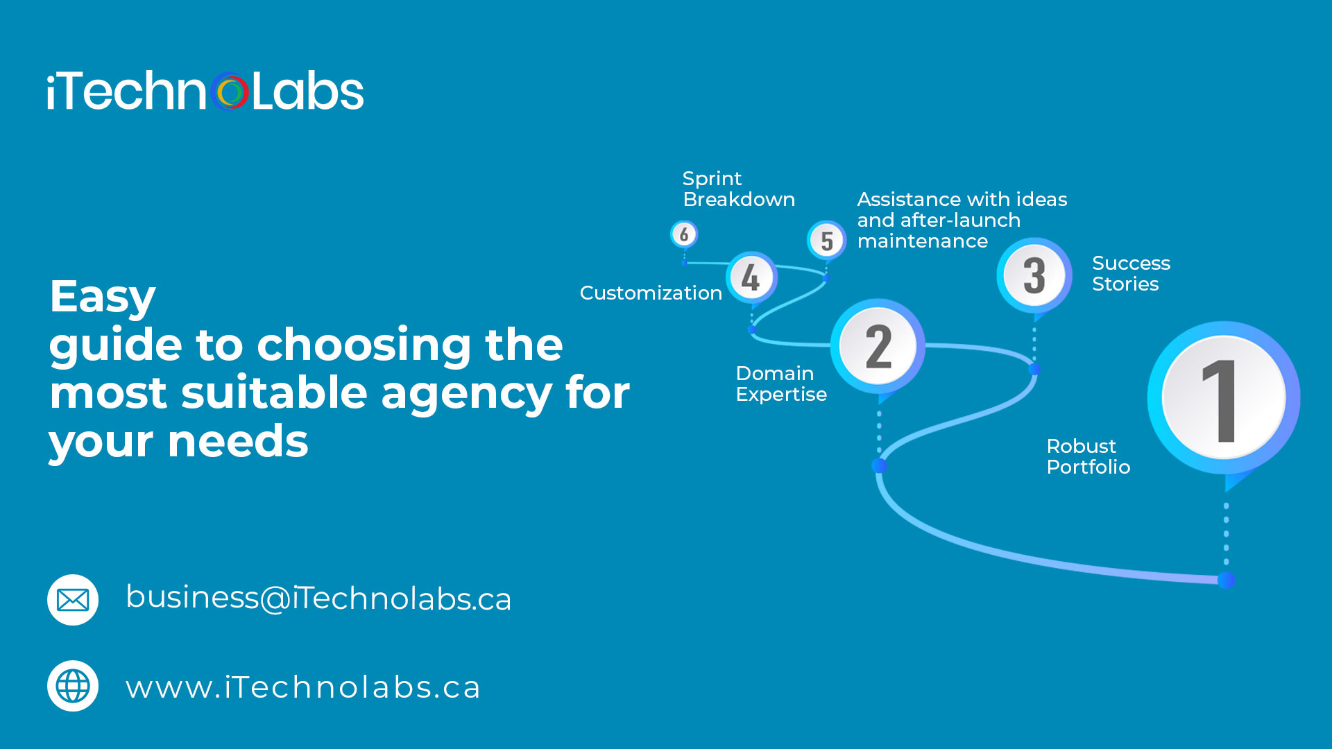 easy guide to choosing the most suitable agency for your needs itechnolabs