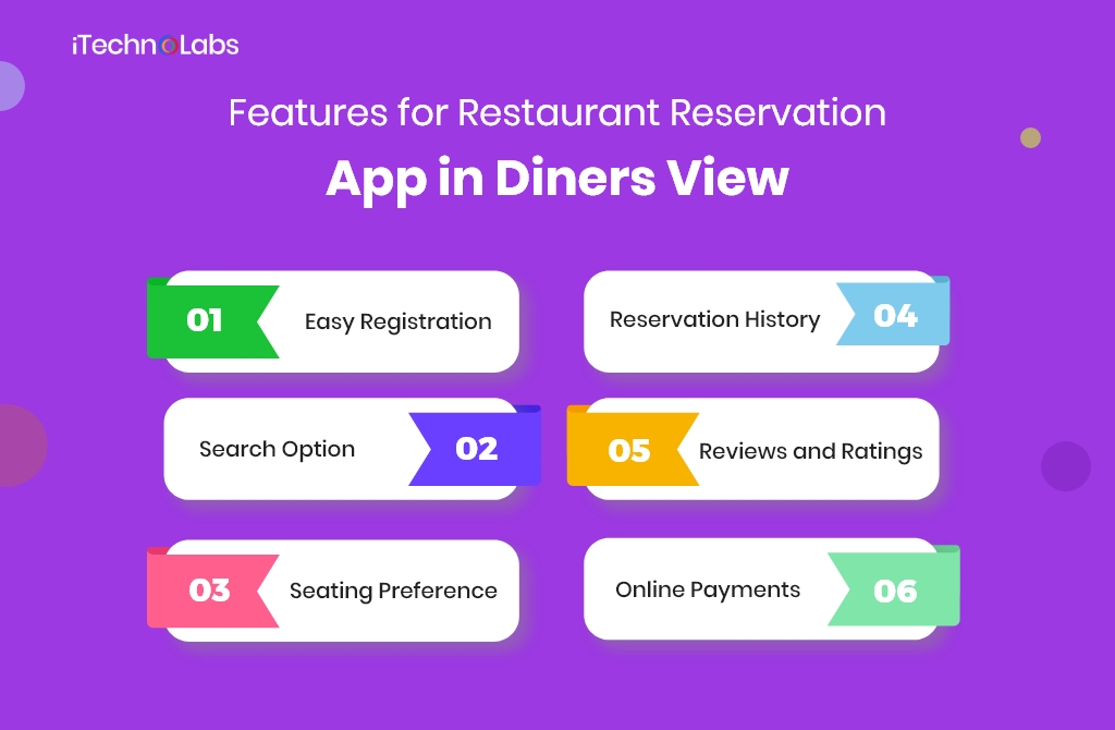 features of restaurant reservation app in diners view itechnolabs