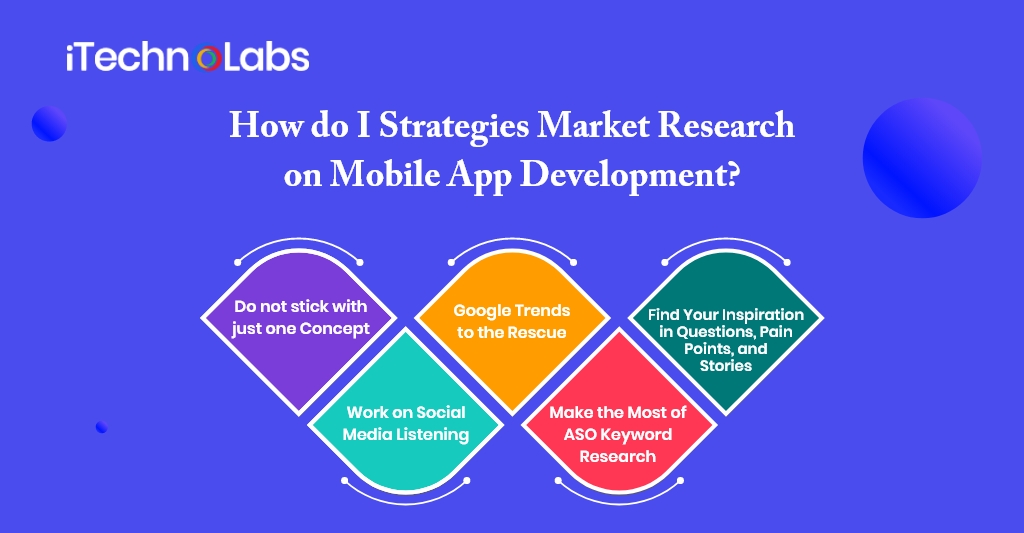 how do i strategies market research on mobile app development itechnolabs