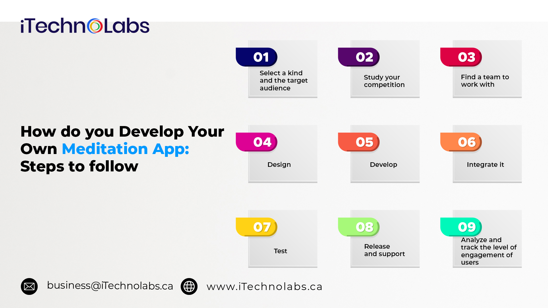 how do you develop your own meditation app steps to follow itechnolabs