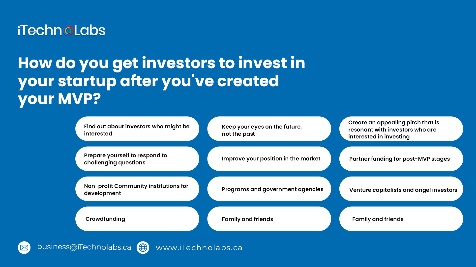 how do you get investors to invest in your startup after youve created your mvp itechnolabs