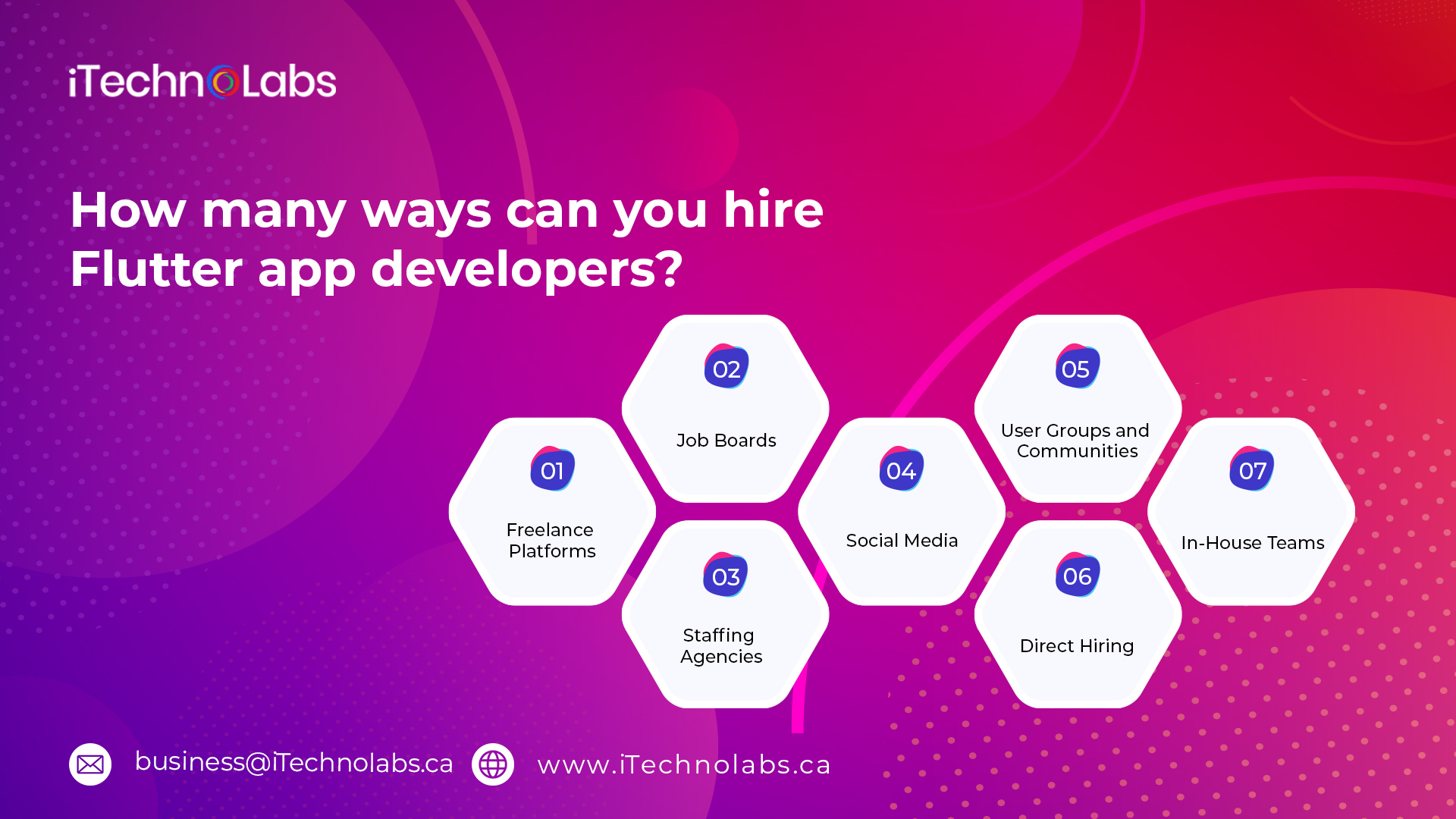 how many ways can you hire flutter app developers itechnolabs