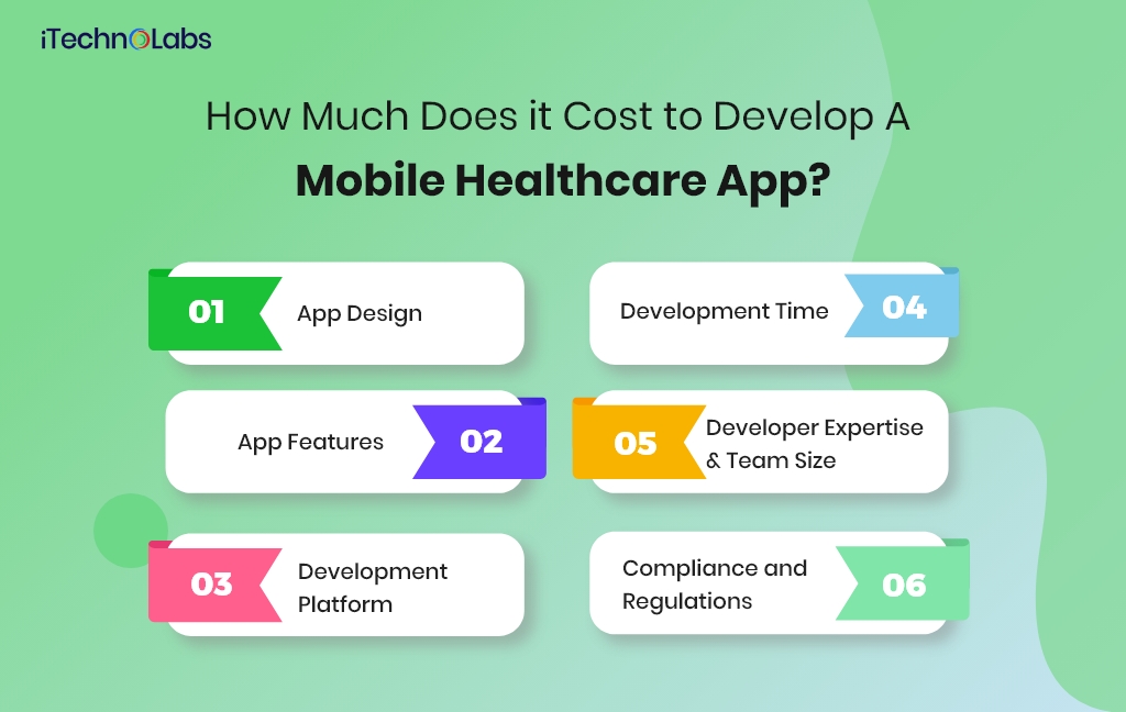 how much does it cost to develop a mobile healthcare app