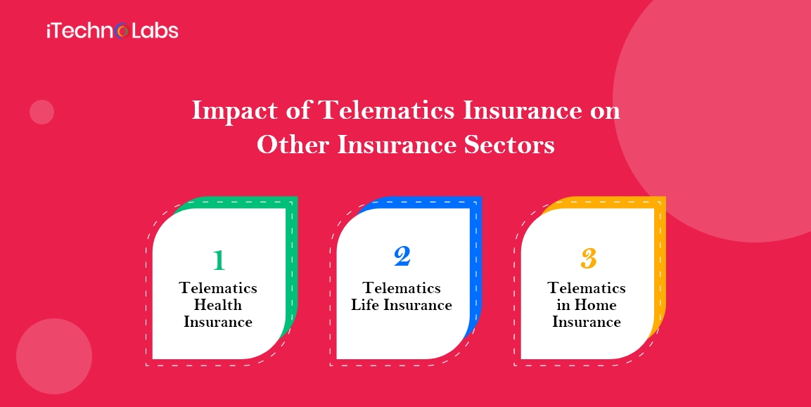 impact of telematics insurance on other insurance sectors itechnolabs