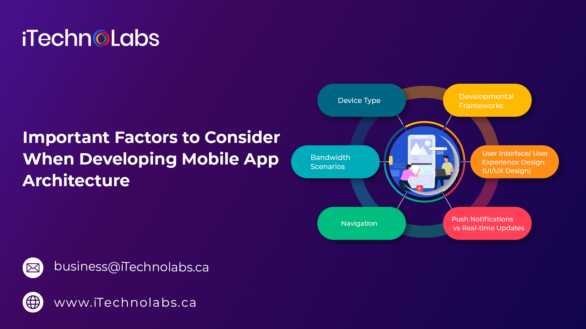 important factors to consider when developing mobile app architecture itechnolabs