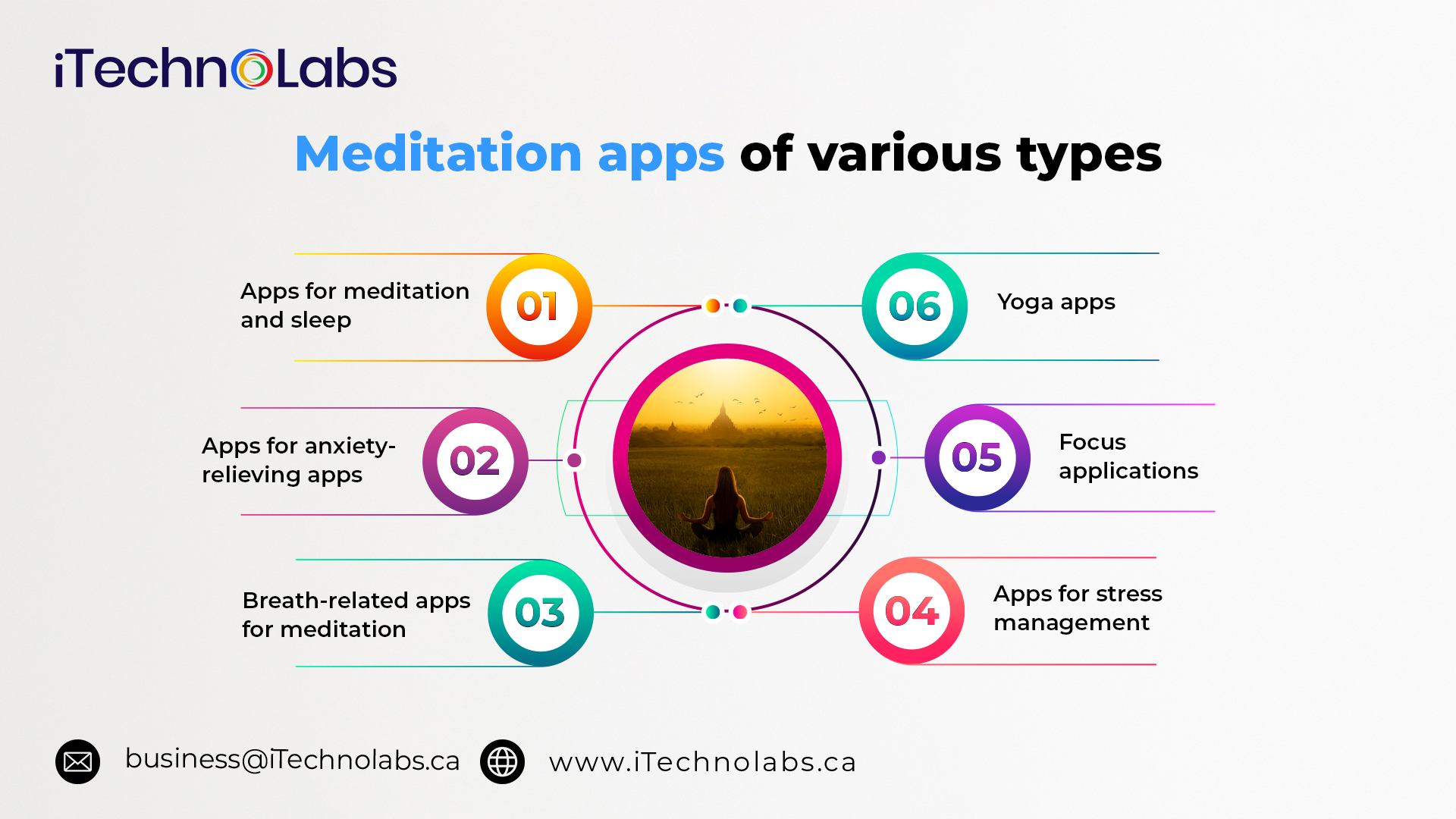 meditation apps of various types itechnolabs