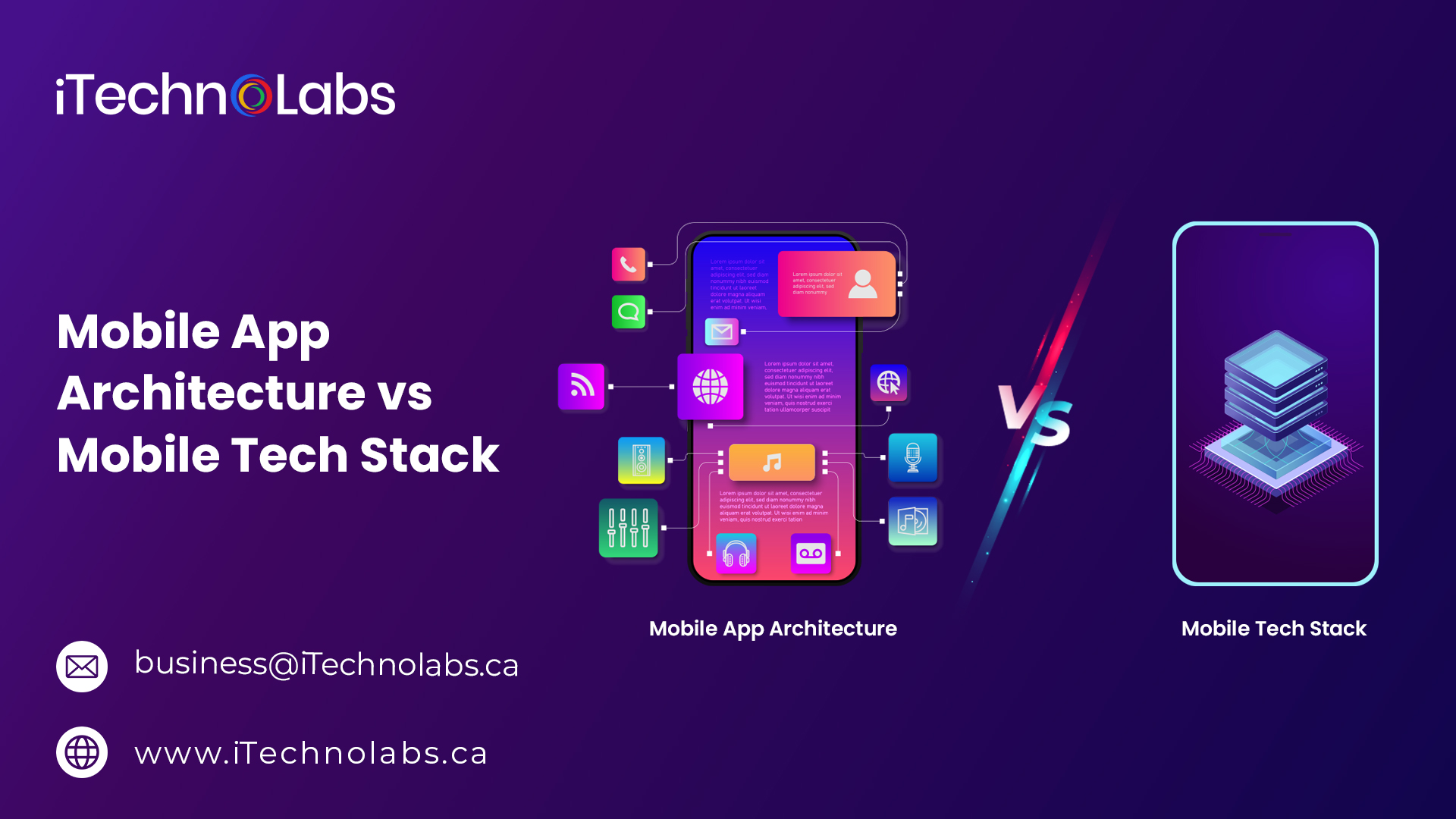mobile app architecture vs mobile tech stack itechnolabs